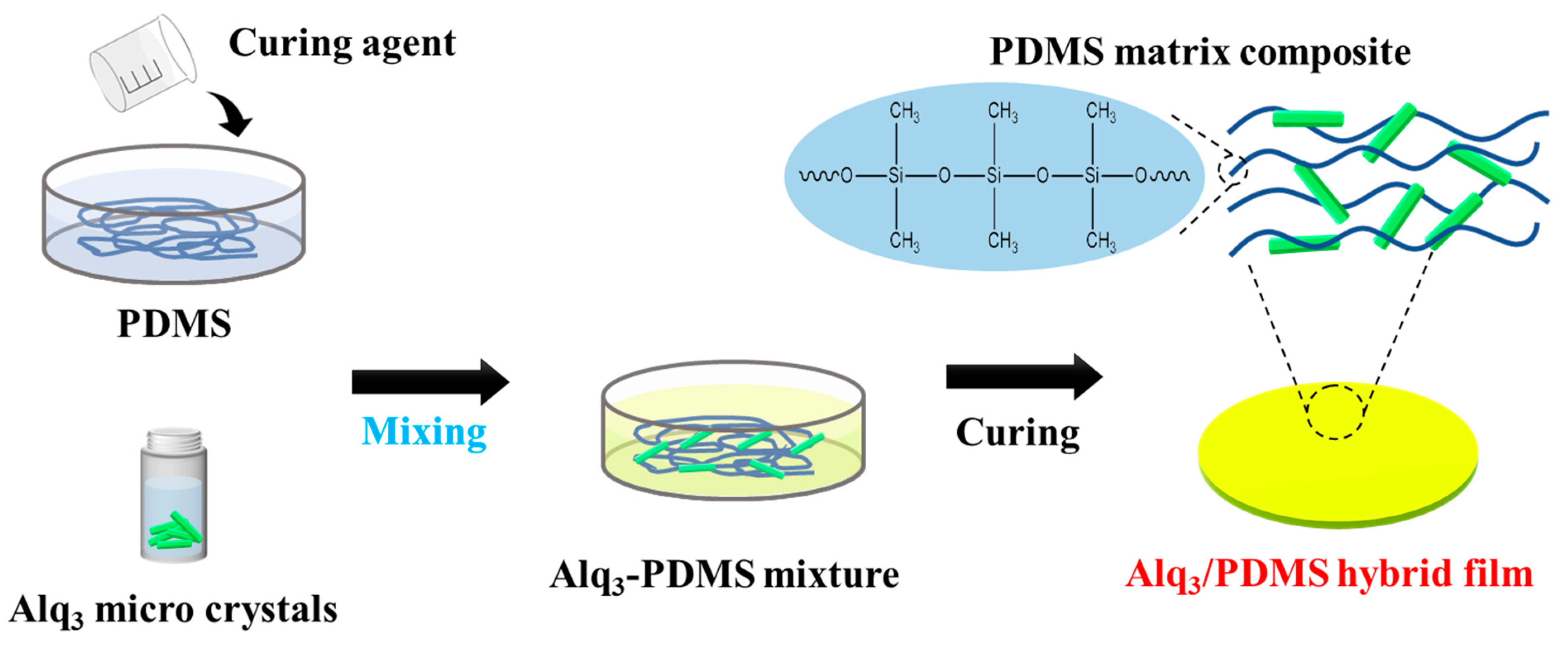 Polymers 14 01846 g001