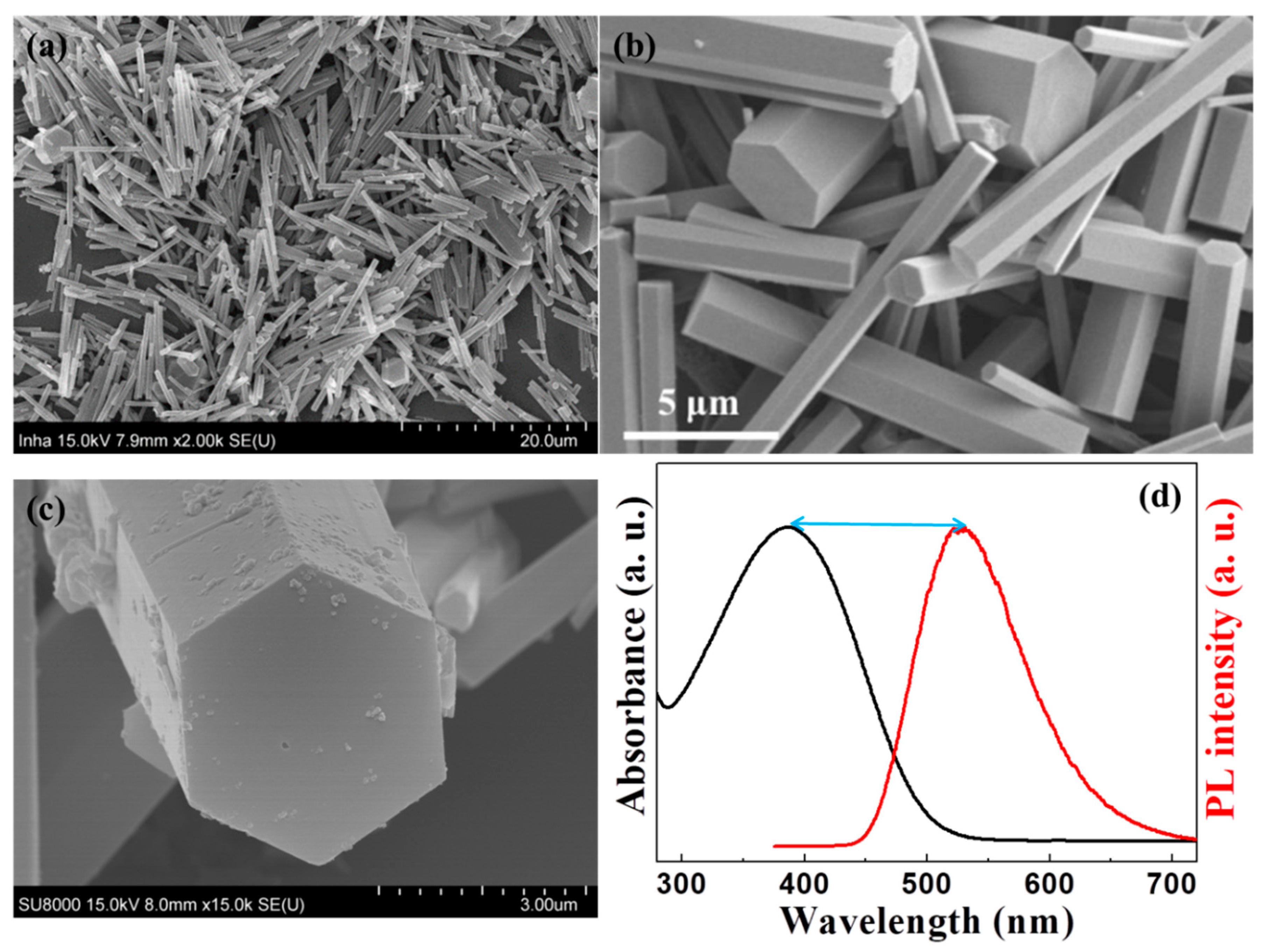 Polymers 14 01846 g002