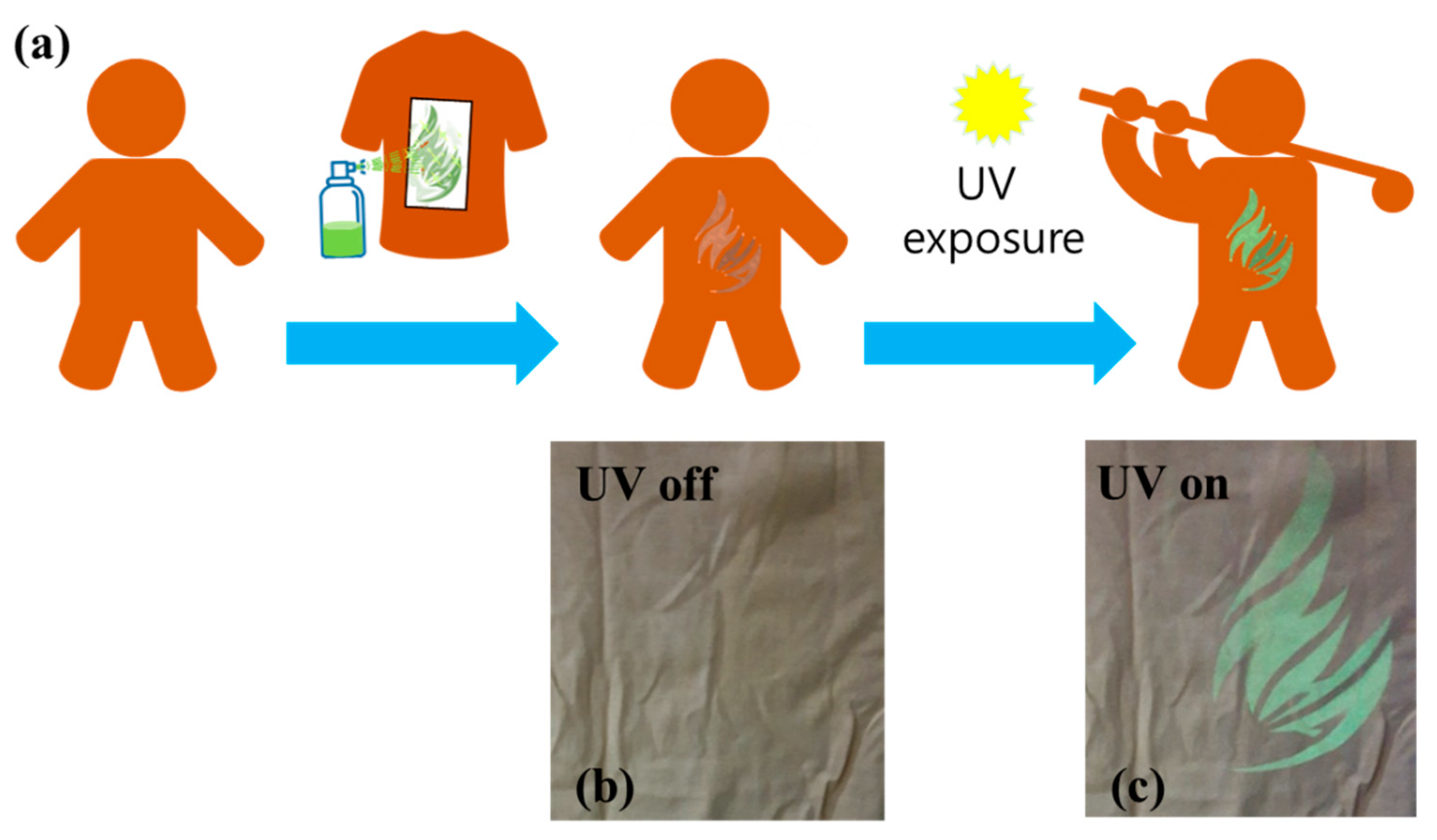 Polymers 14 01846 g004