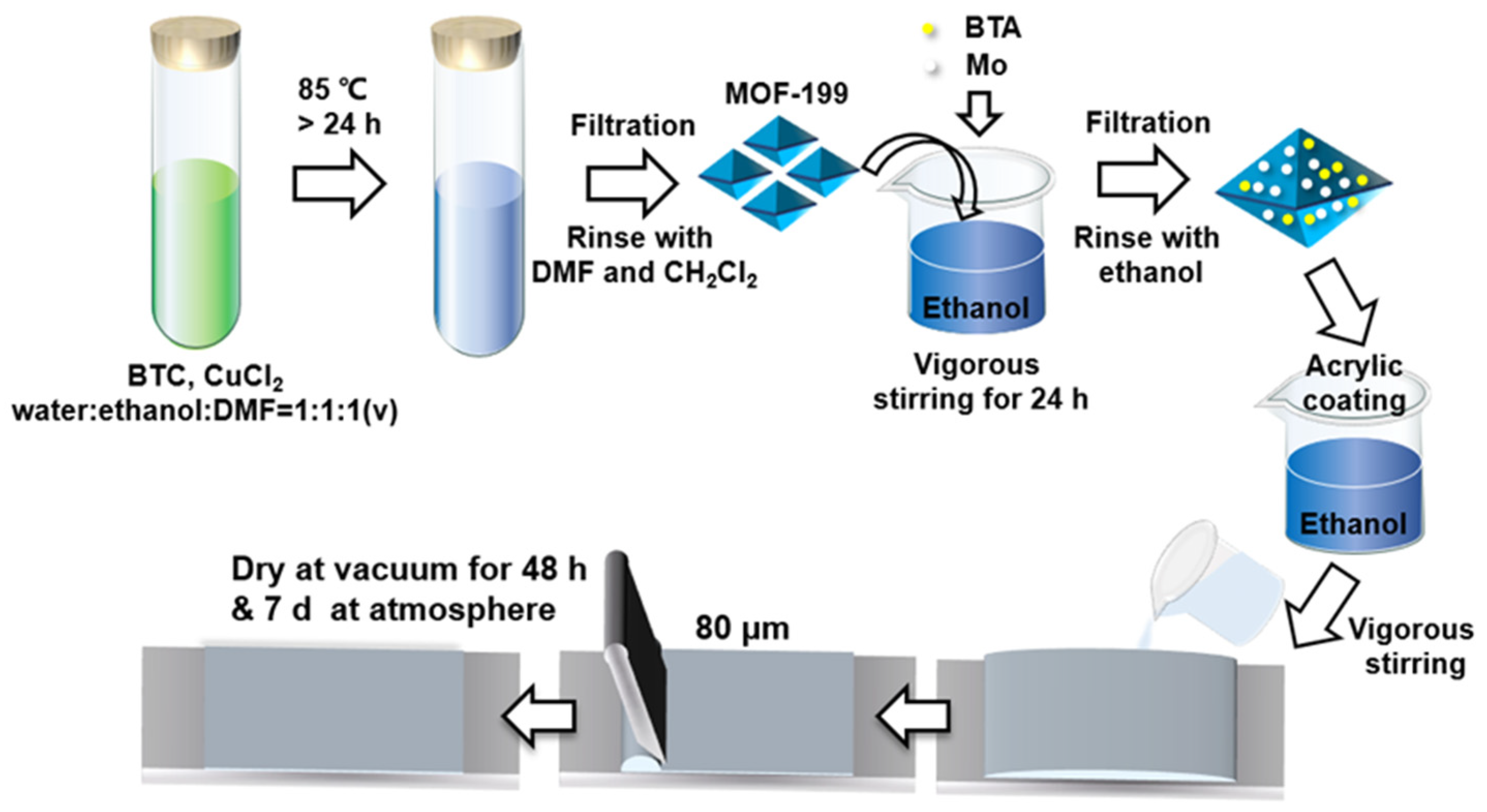 Polymers 14 01847 g001