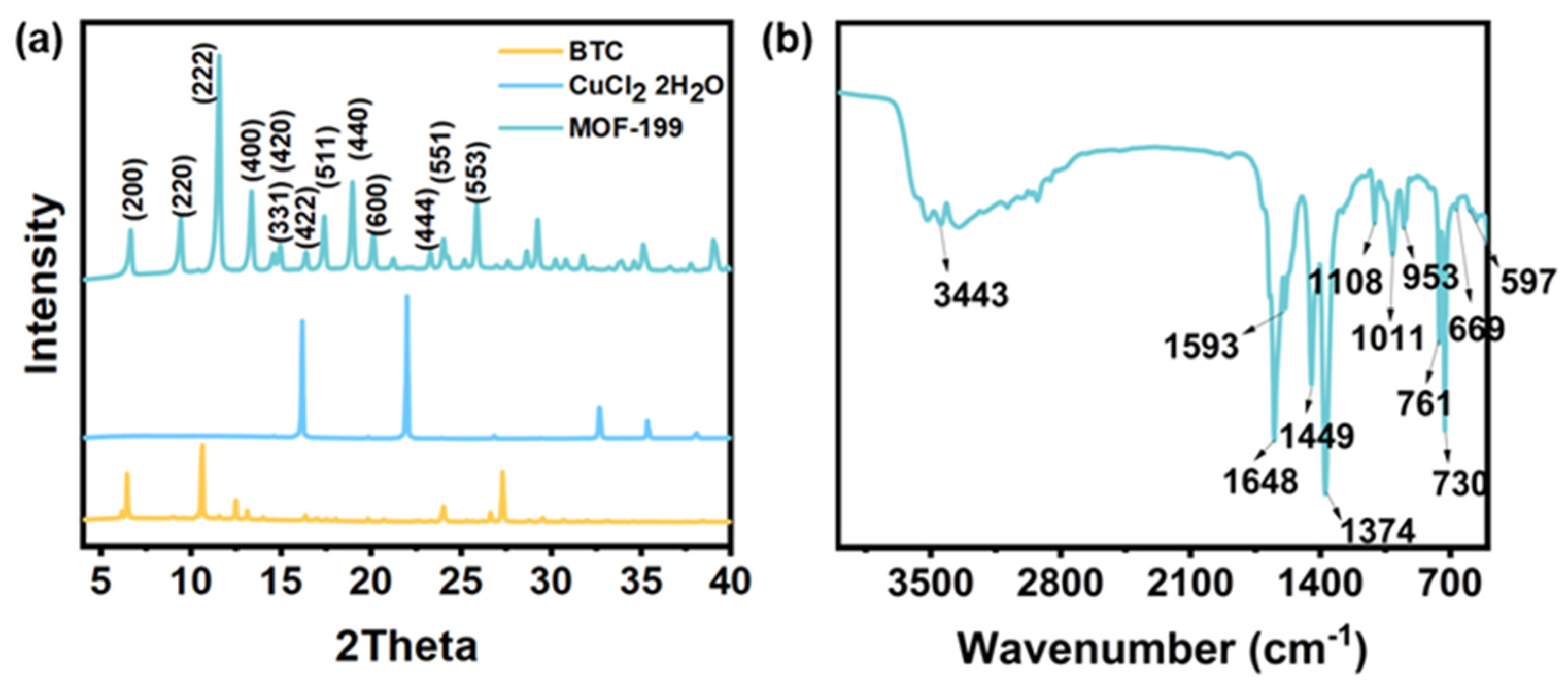 Polymers 14 01847 g002