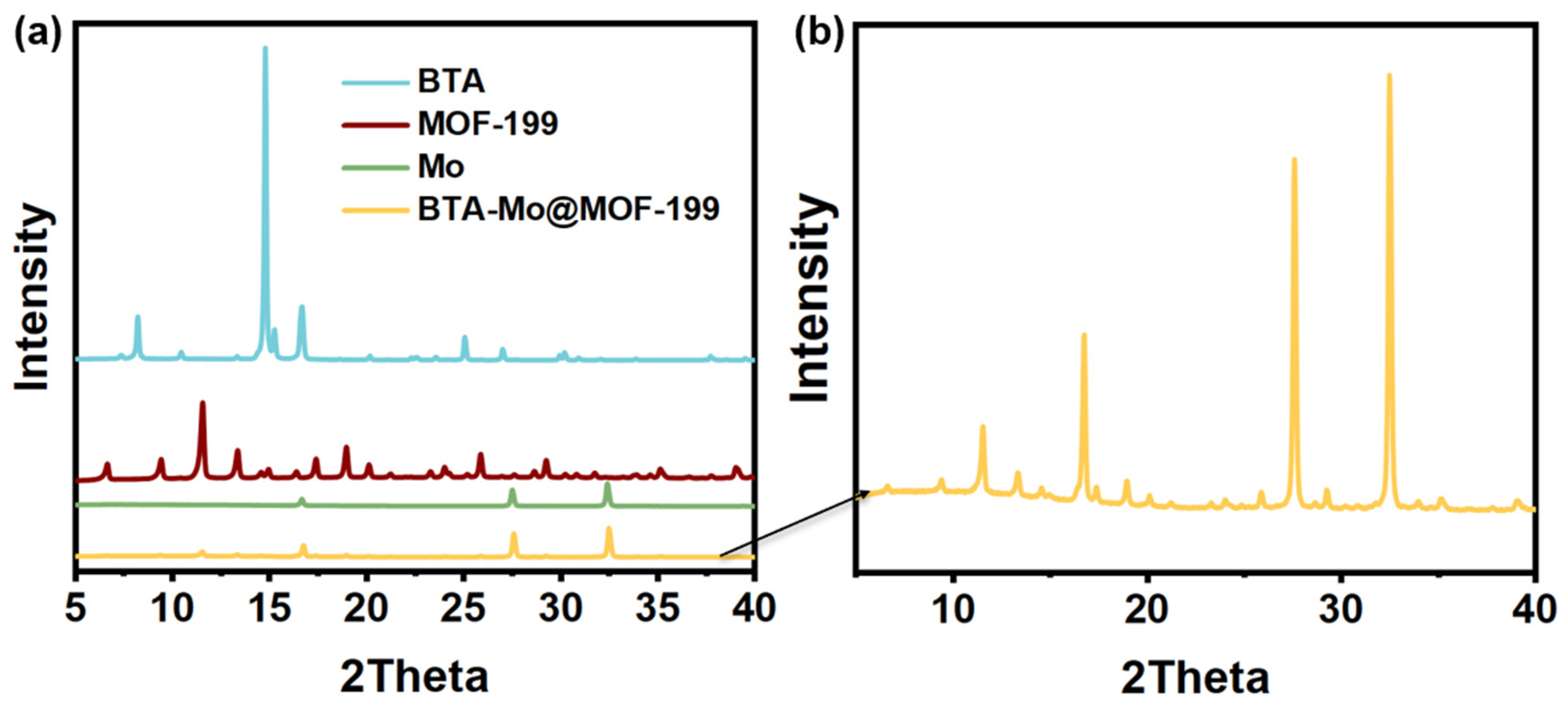 Polymers 14 01847 g003