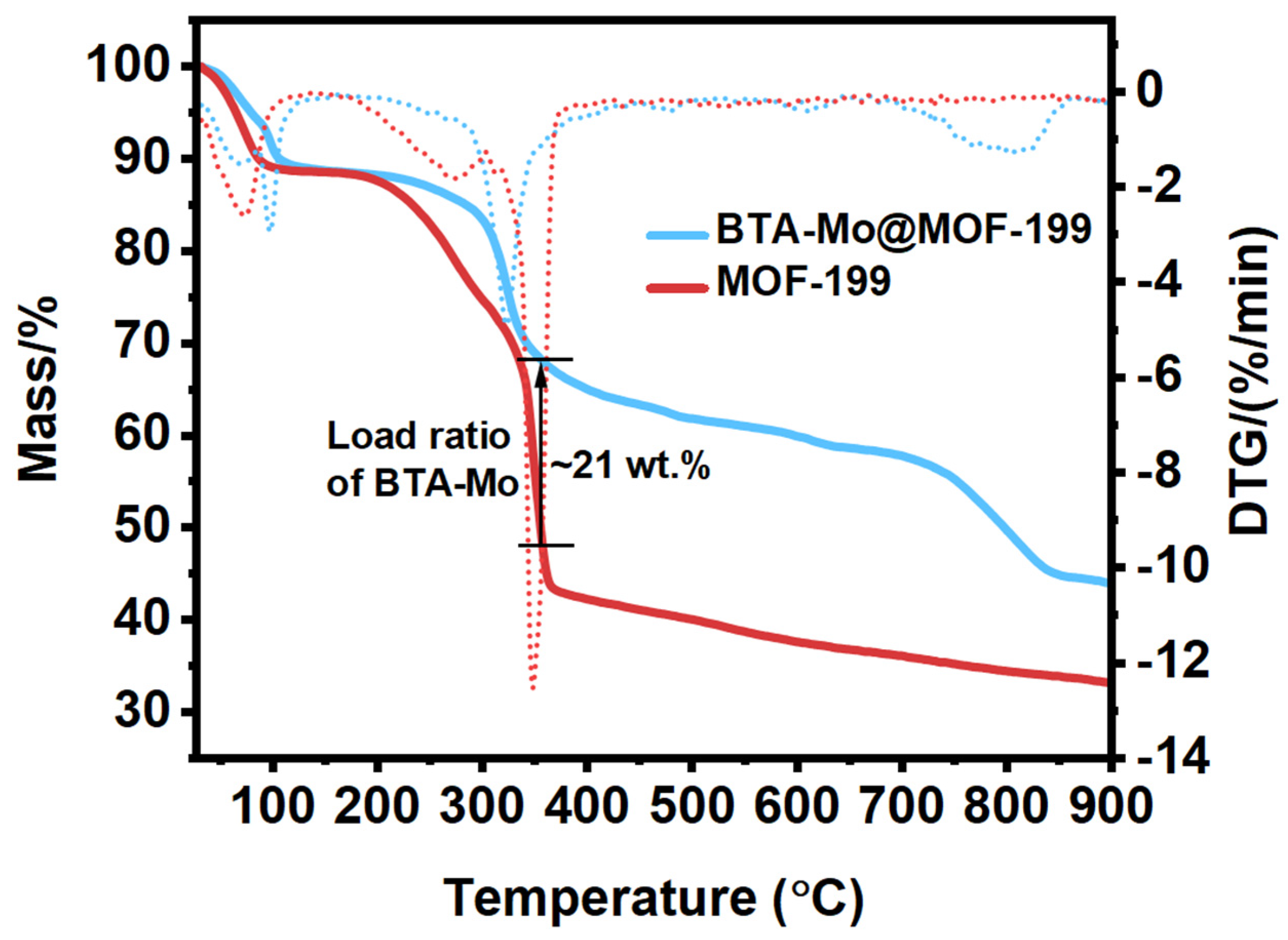 Polymers 14 01847 g005
