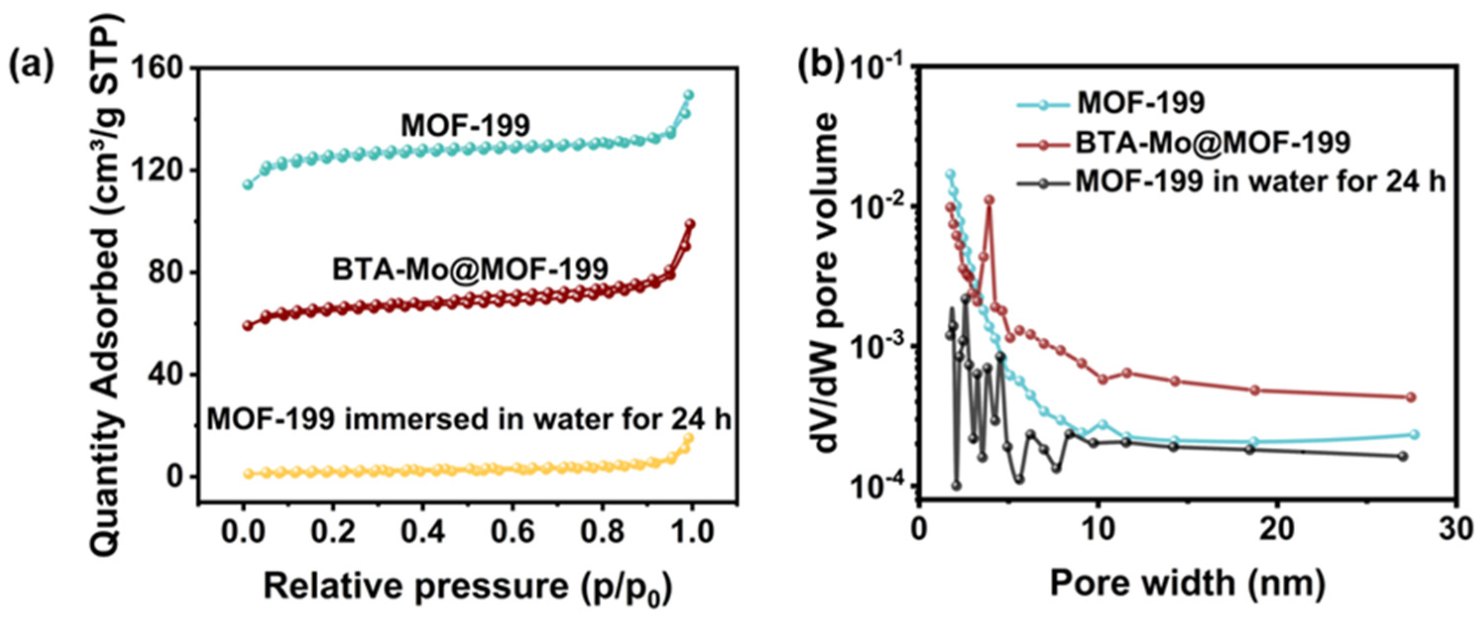 Polymers 14 01847 g007