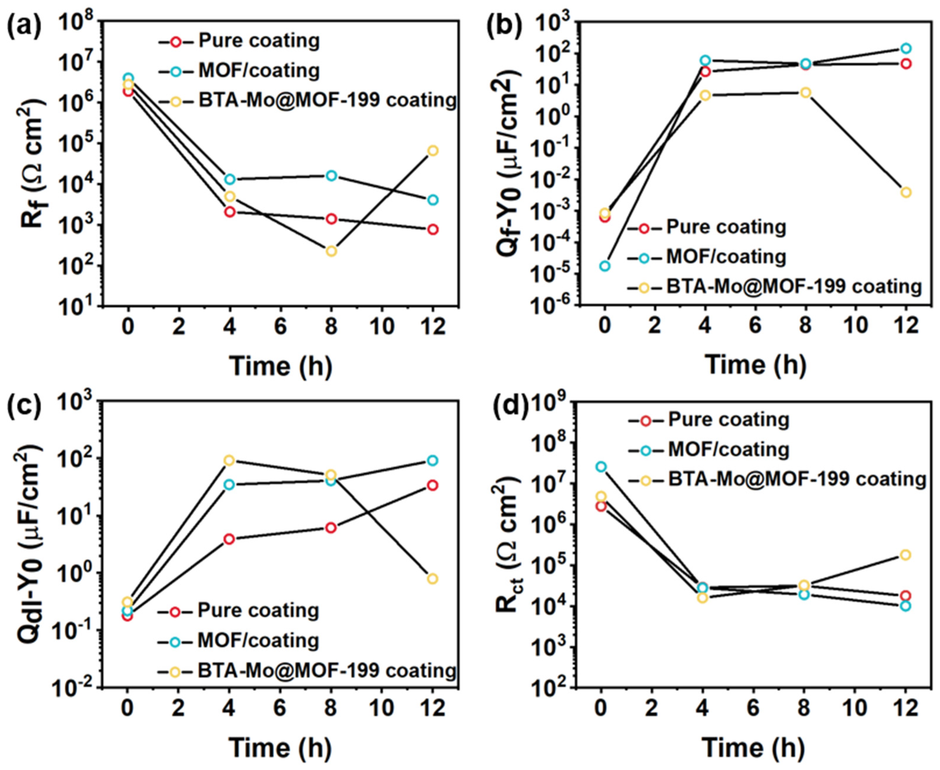 Polymers 14 01847 g013