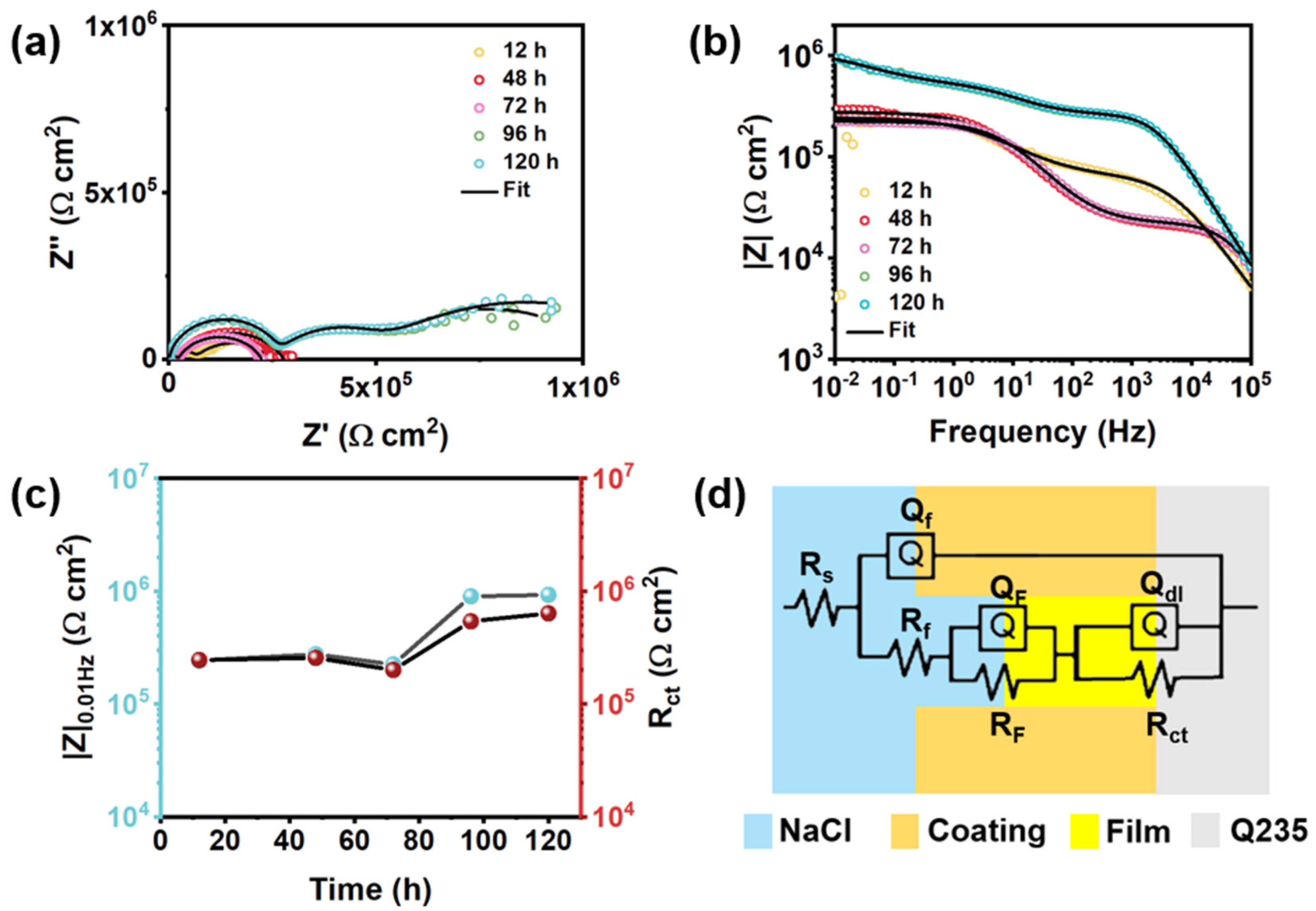 Polymers 14 01847 g014