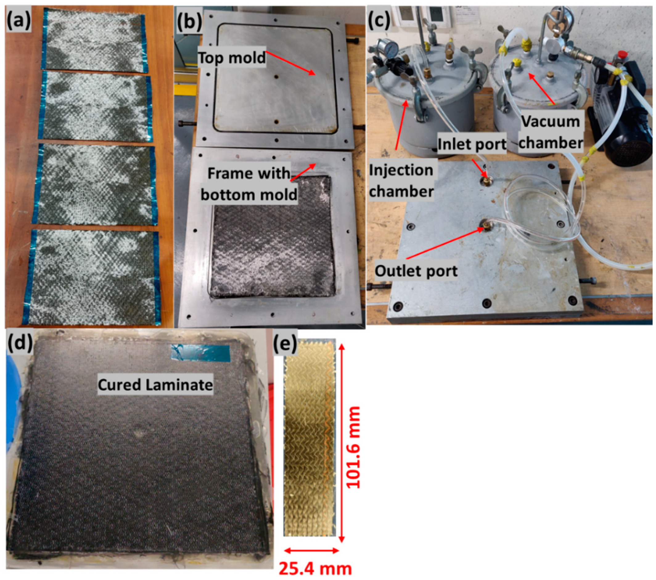 Polymers 14 01862 g002