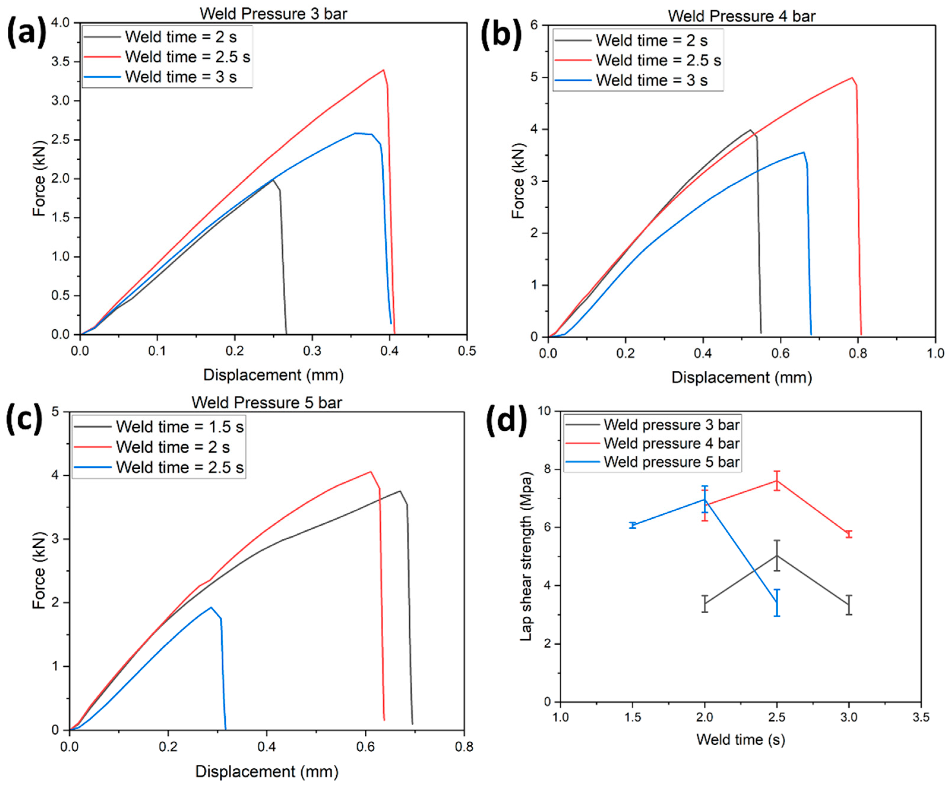 Polymers 14 01862 g007