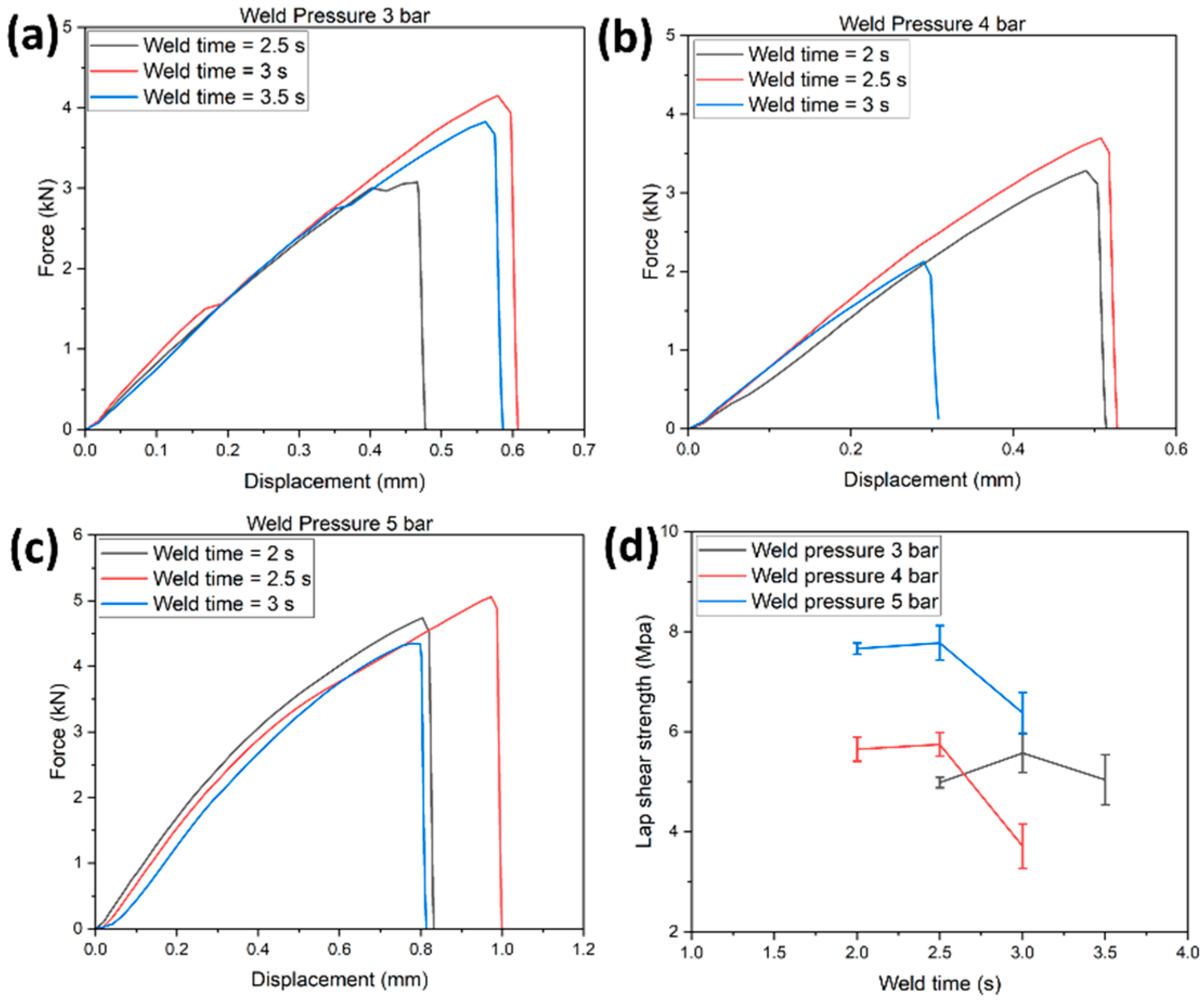 Polymers 14 01862 g009