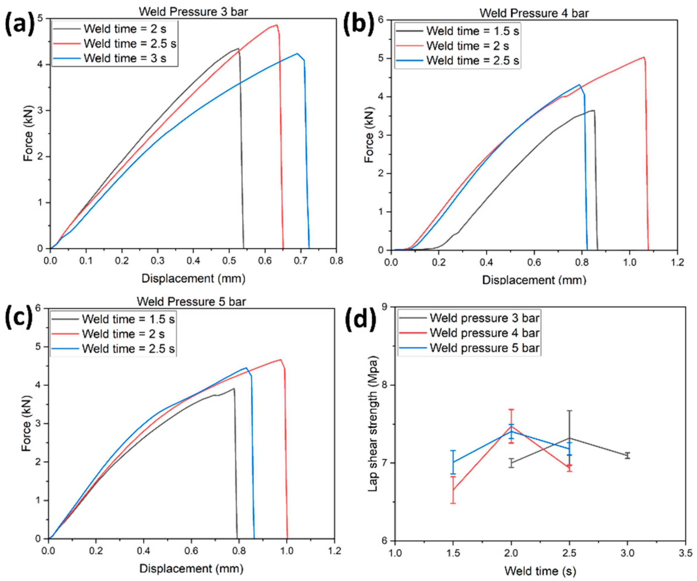 Polymers 14 01862 g013