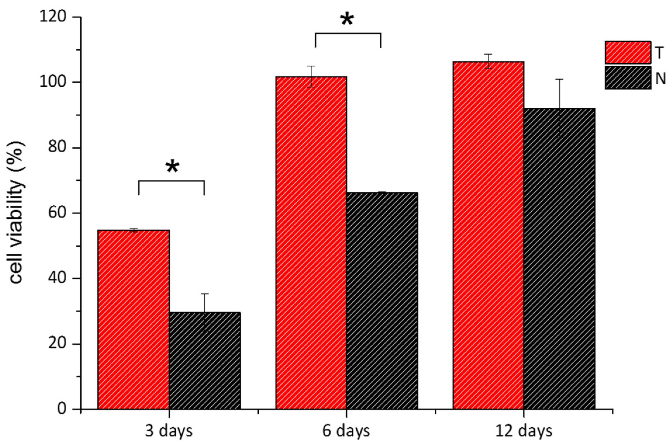 Polymers 14 01865 g009