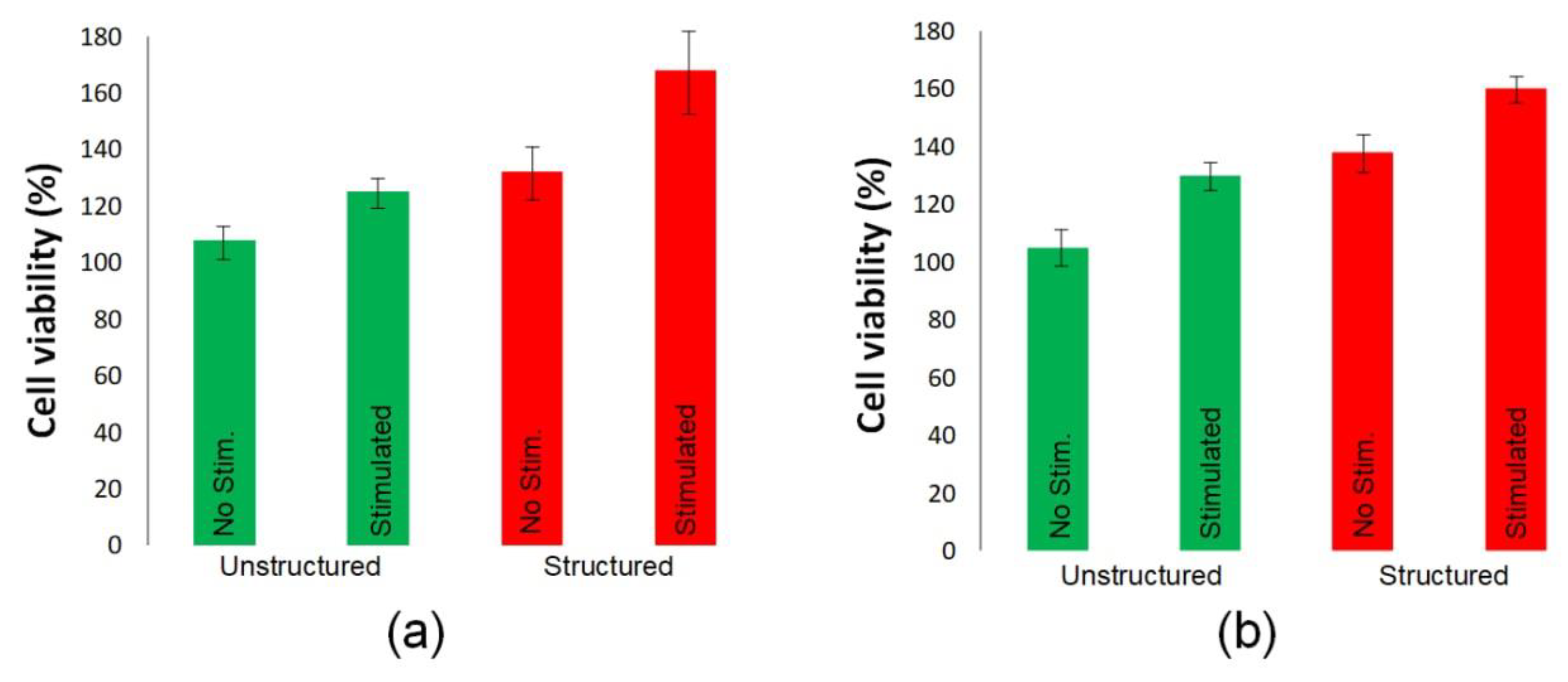 Polymers 14 01866 g008