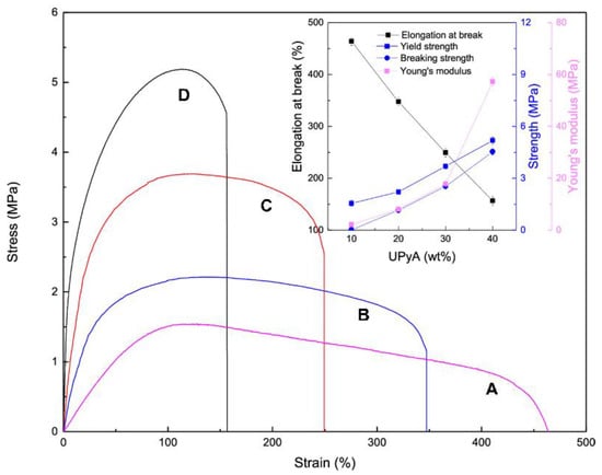 Polymers 14 01869 g009 550