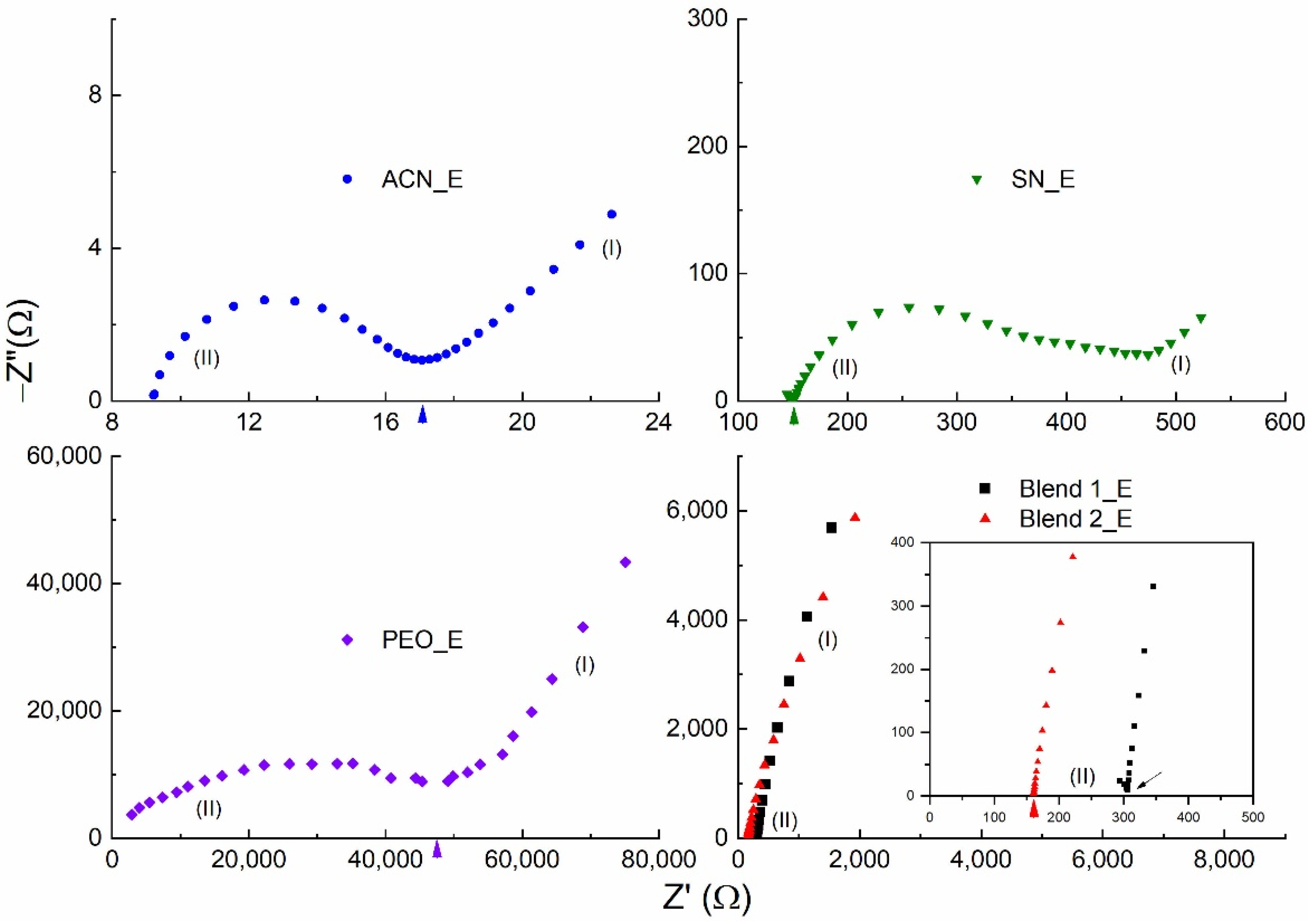 Polymers 14 01870 g002