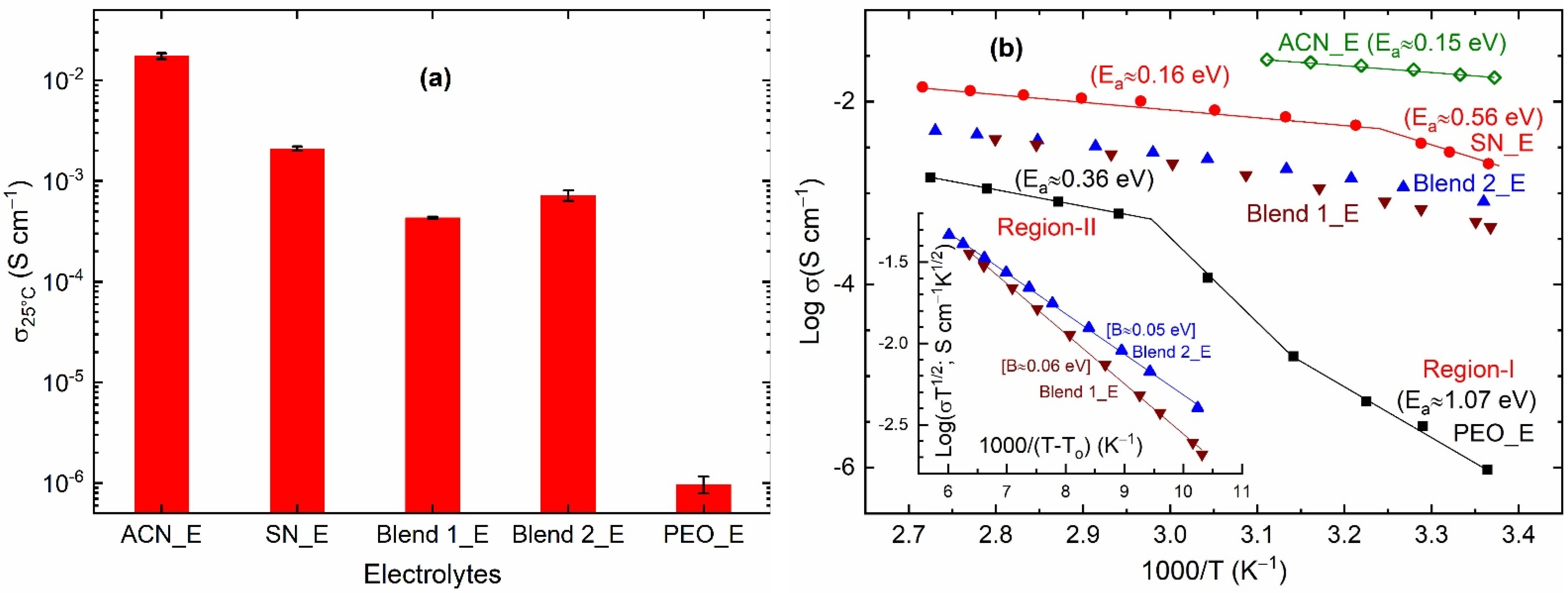 Polymers 14 01870 g003