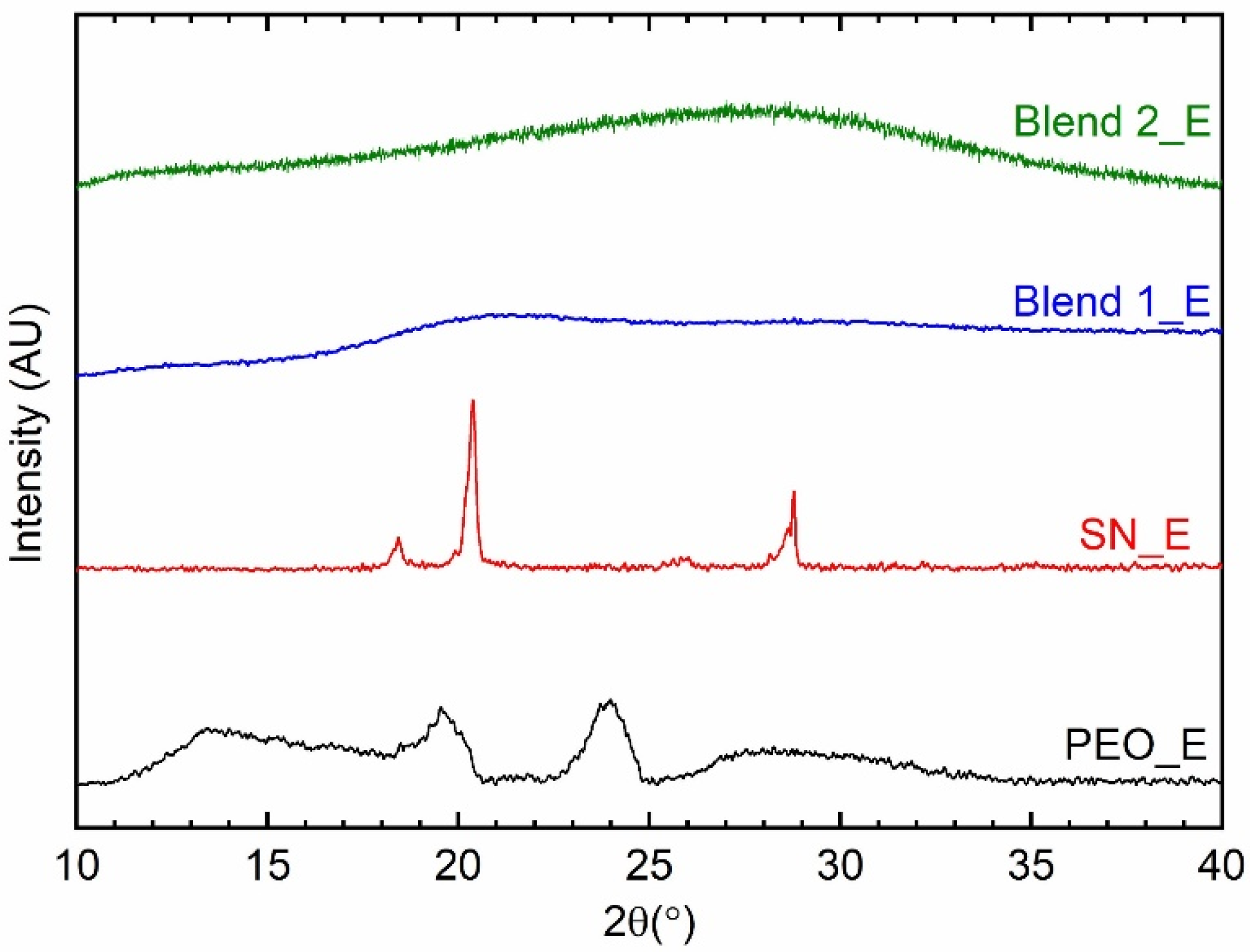 Polymers 14 01870 g004