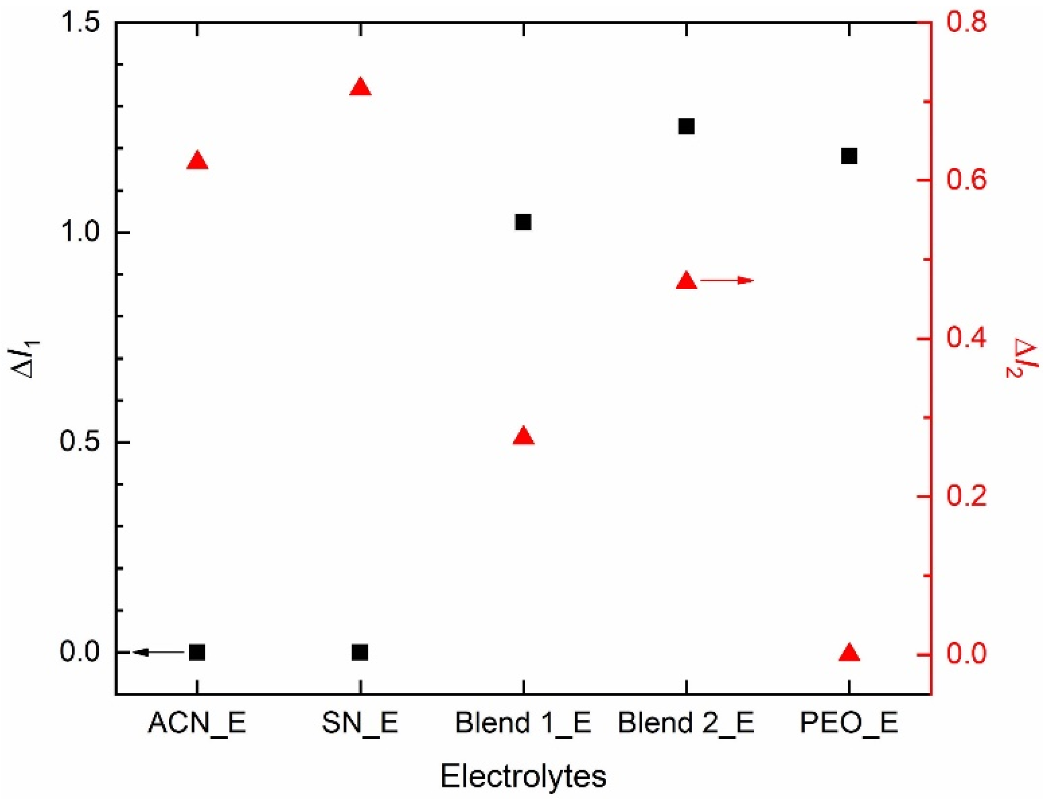 Polymers 14 01870 g006