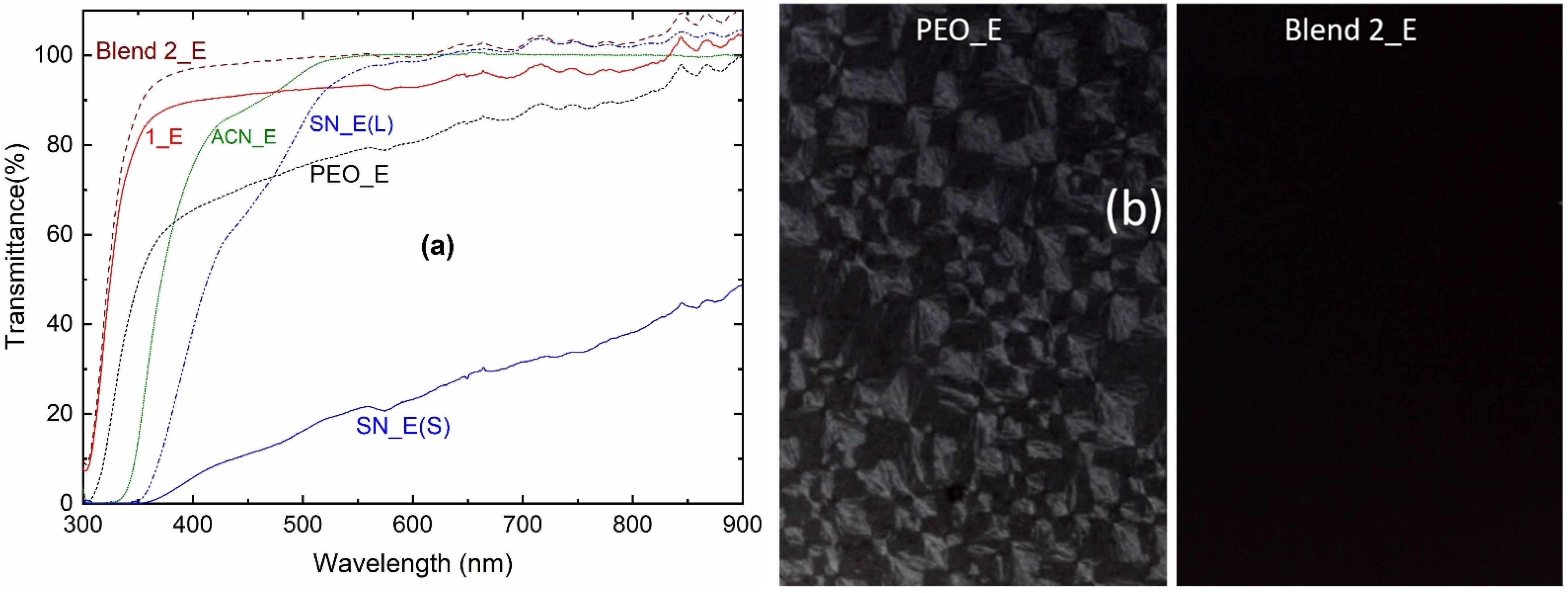 Polymers 14 01870 g007