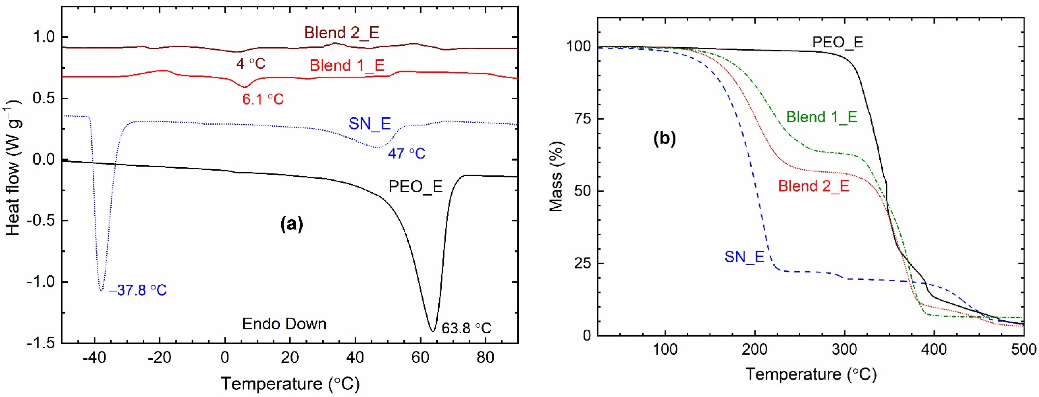 Polymers 14 01870 g008