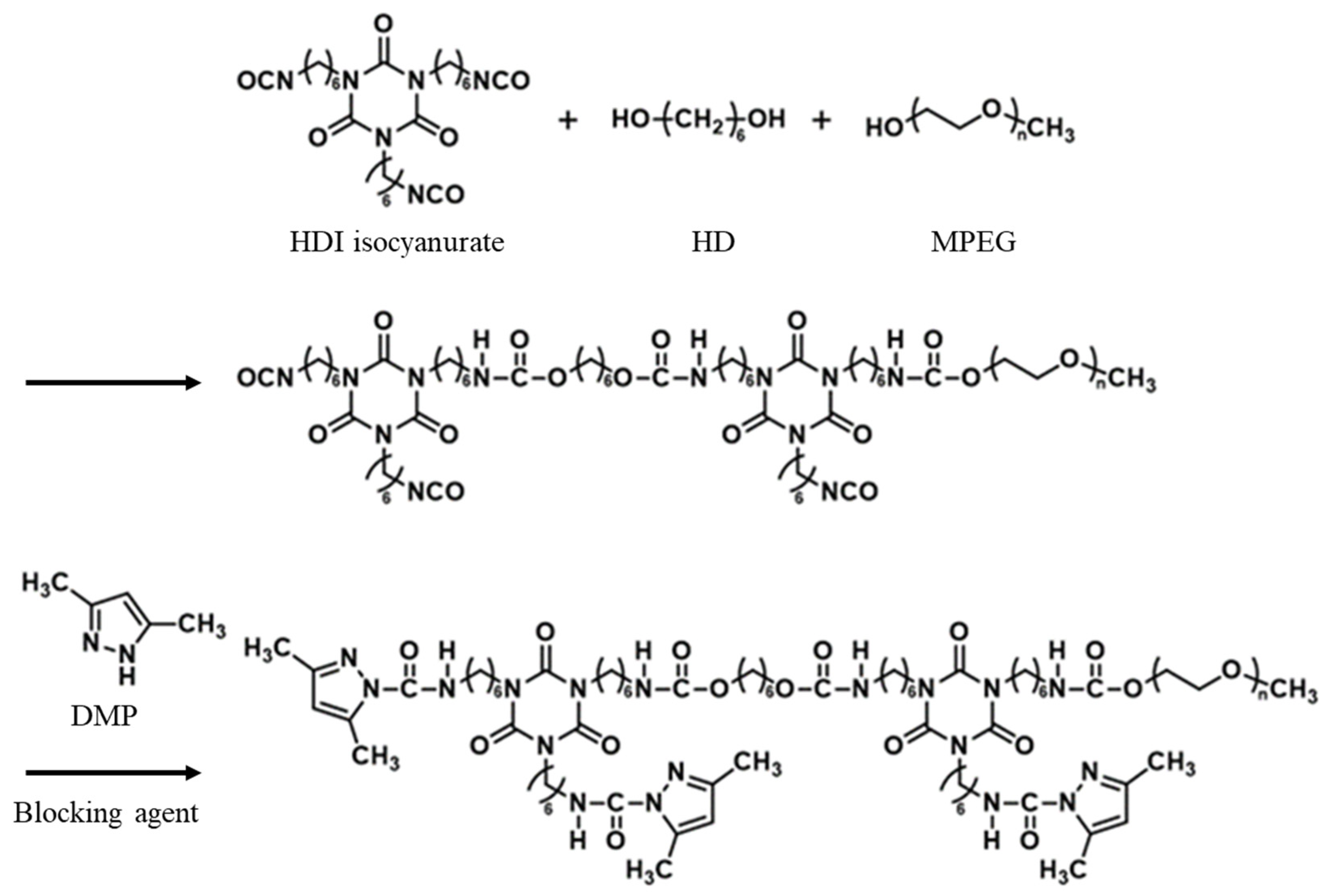 Polymers 14 01873 g001