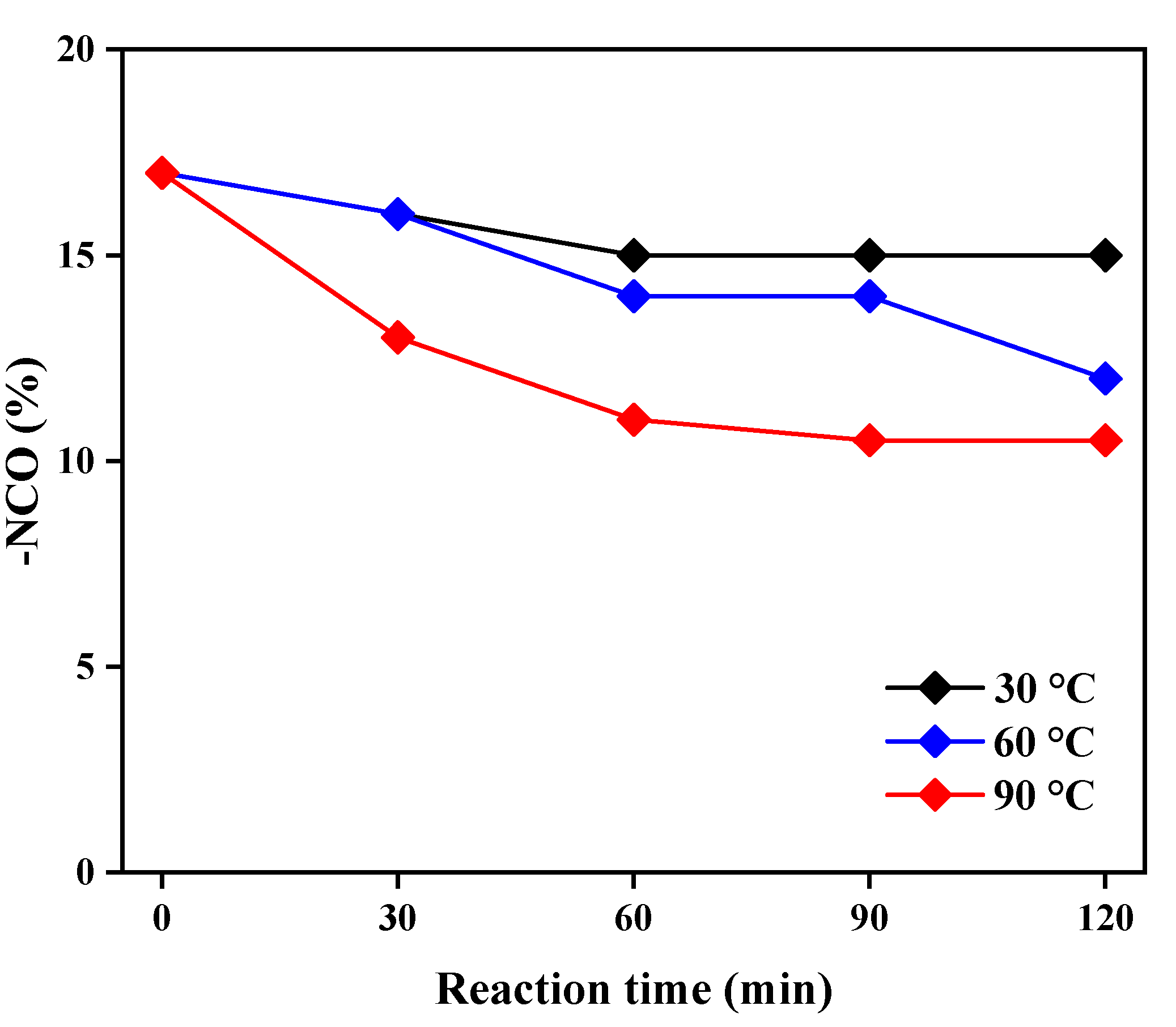 Polymers 14 01873 g005