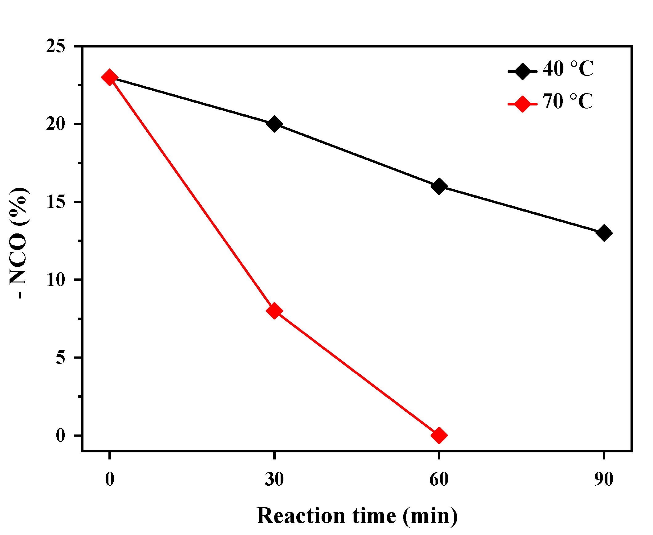 Polymers 14 01873 g006