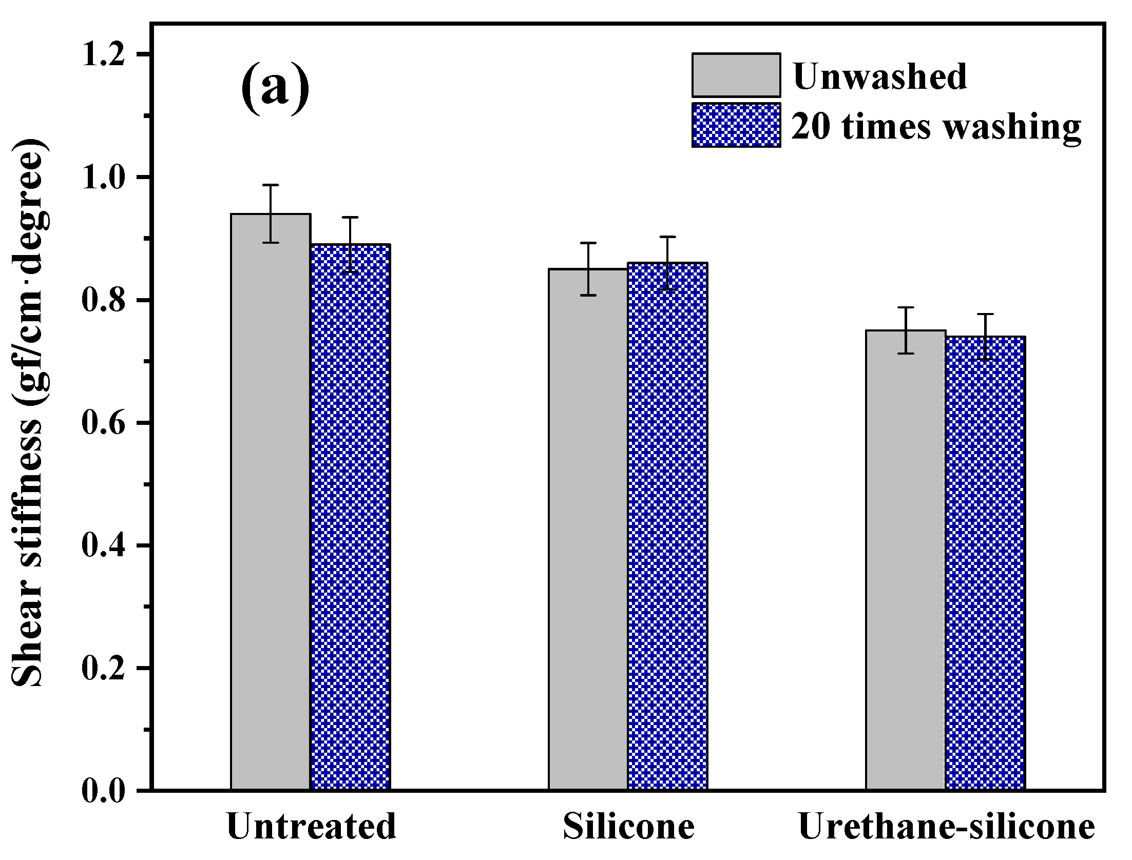 Polymers 14 01873 g009a