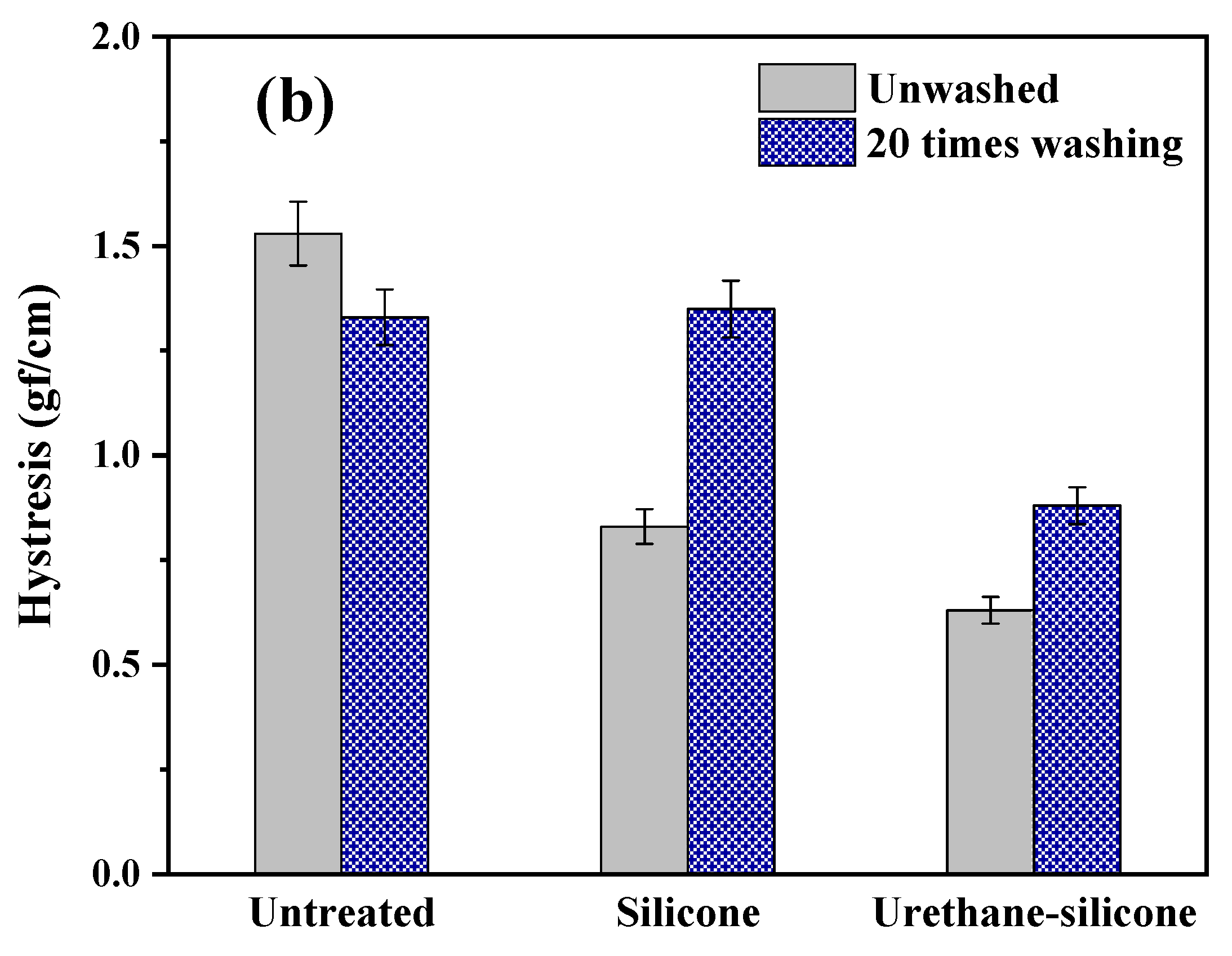 Polymers 14 01873 g009b