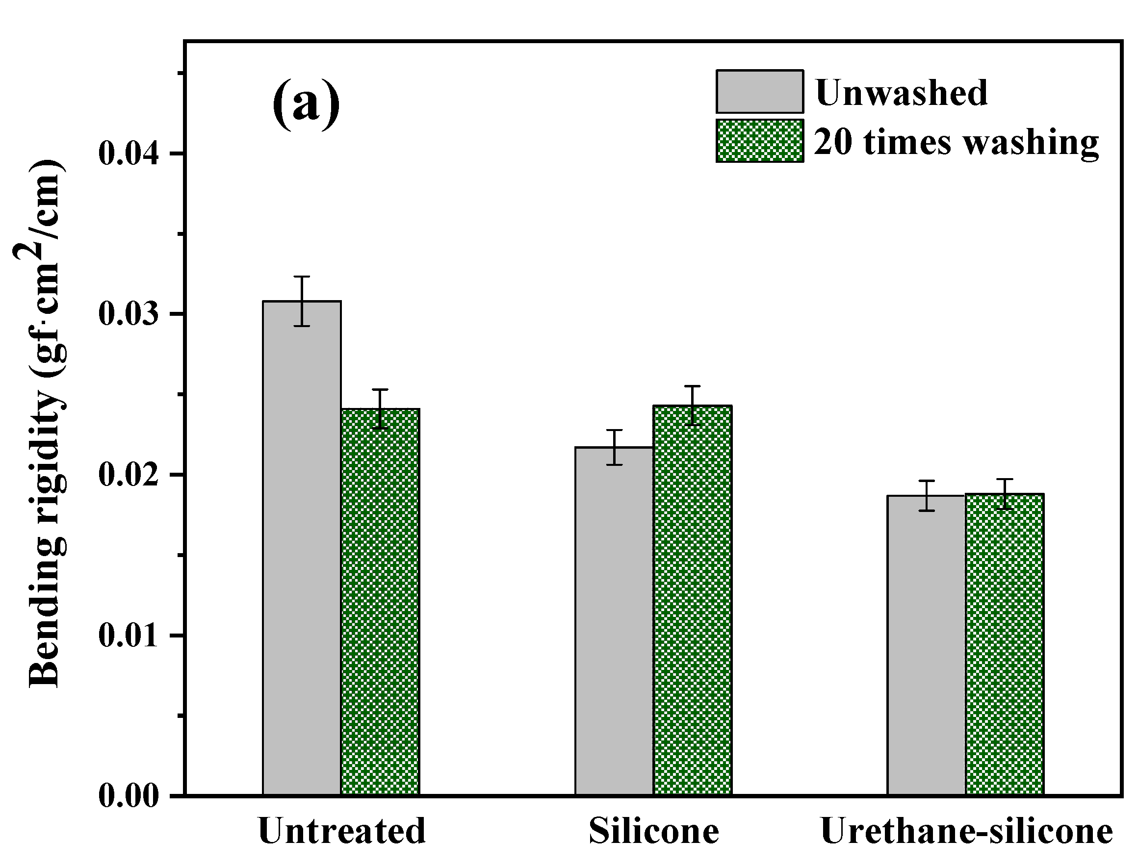 Polymers 14 01873 g010a