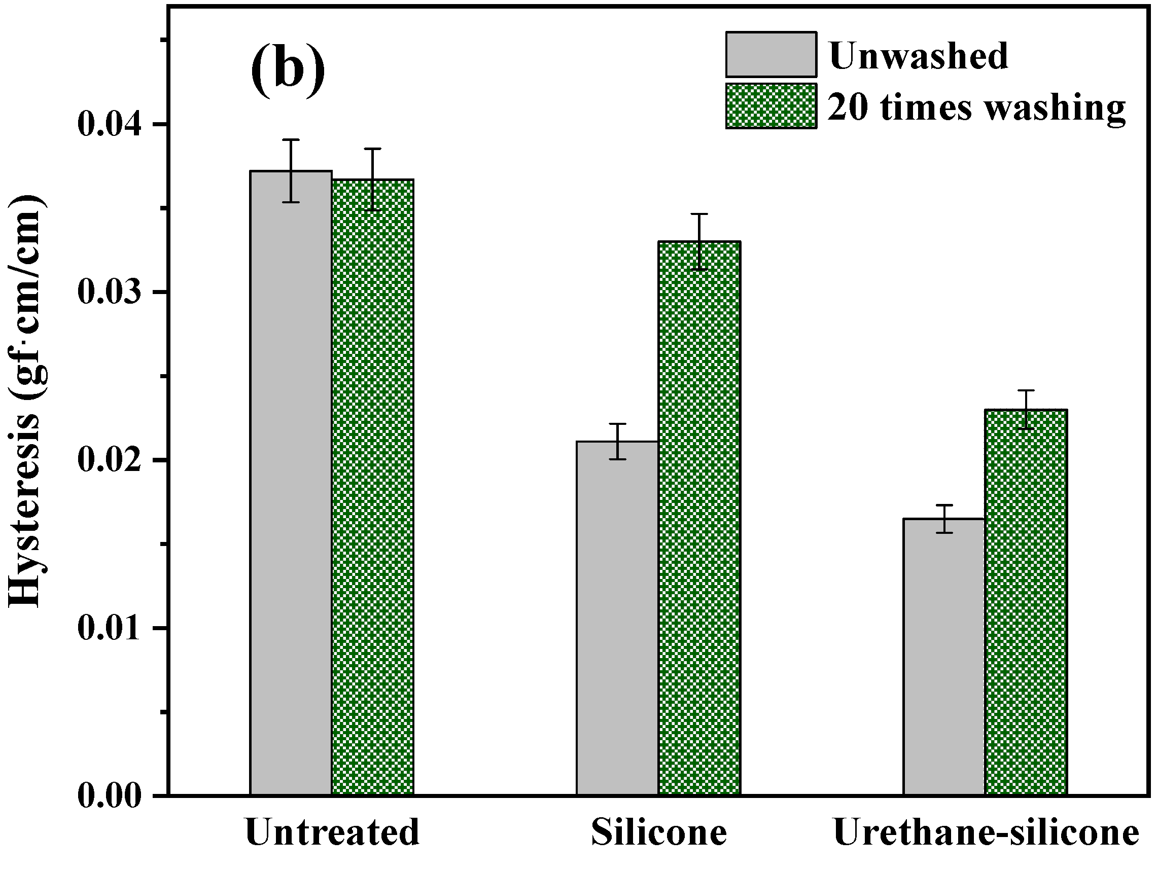 Polymers 14 01873 g010b