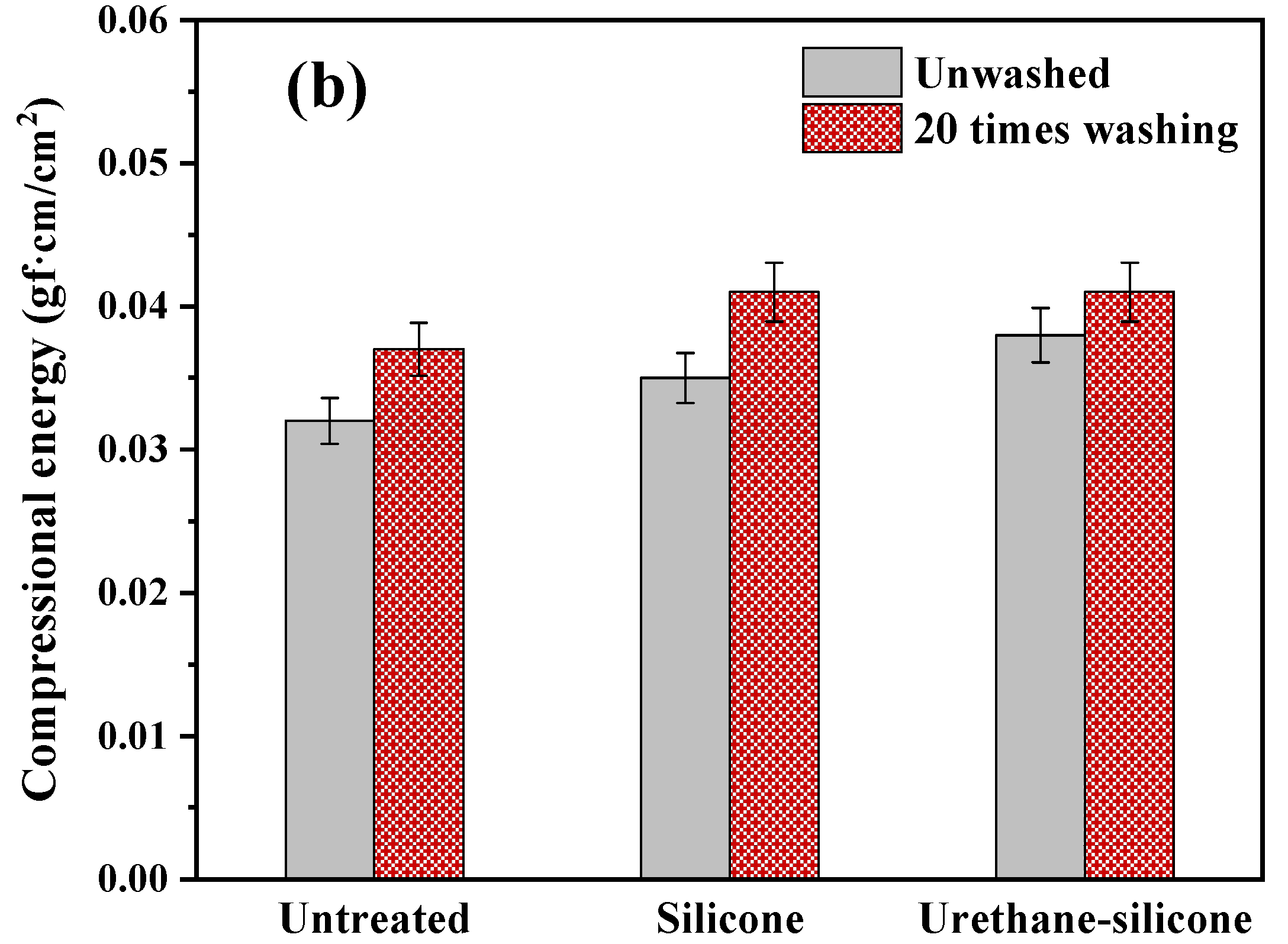 Polymers 14 01873 g011b