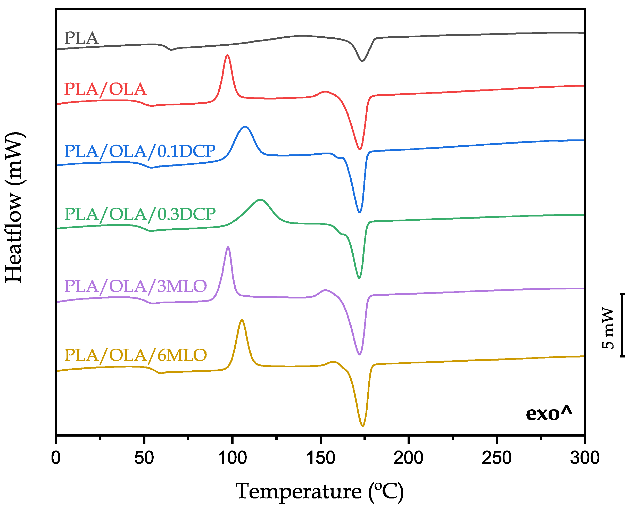 Polymers 14 01874 g005
