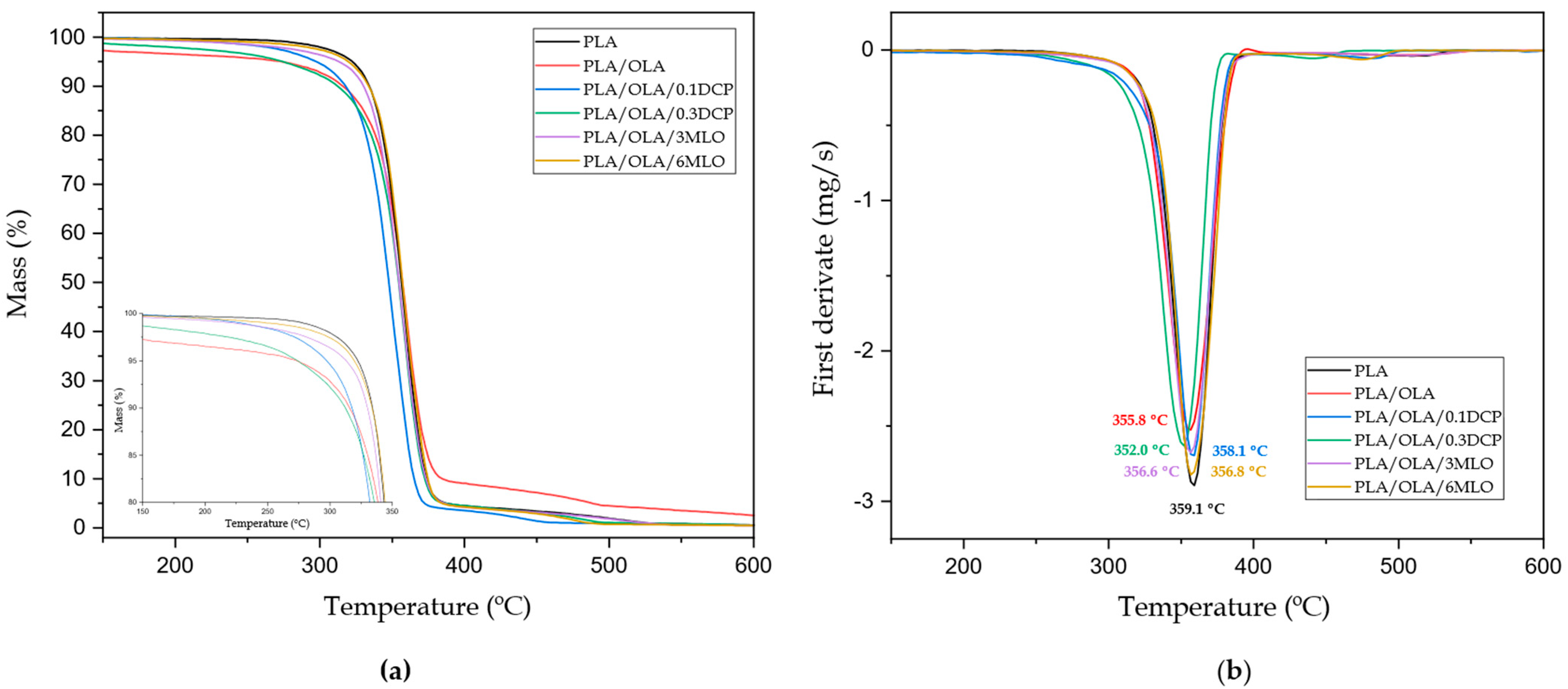 Polymers 14 01874 g006