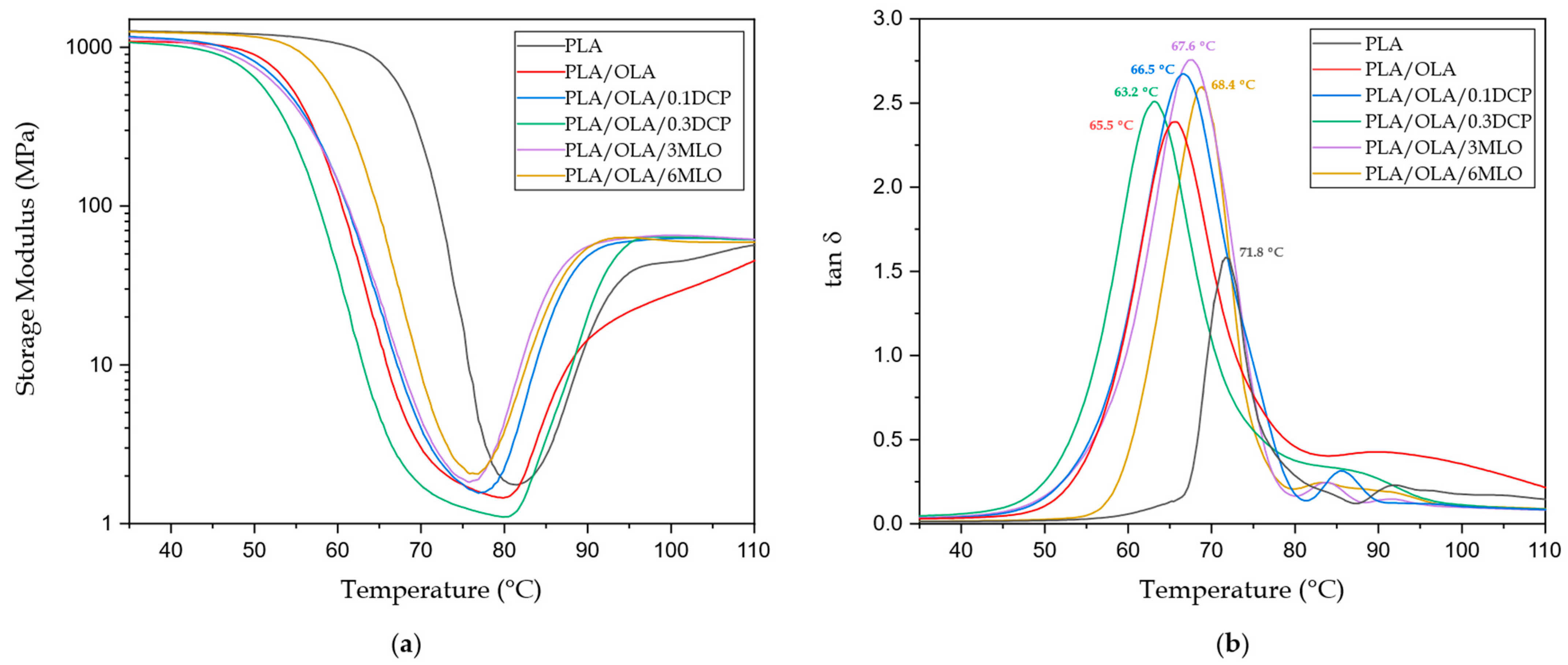 Polymers 14 01874 g007