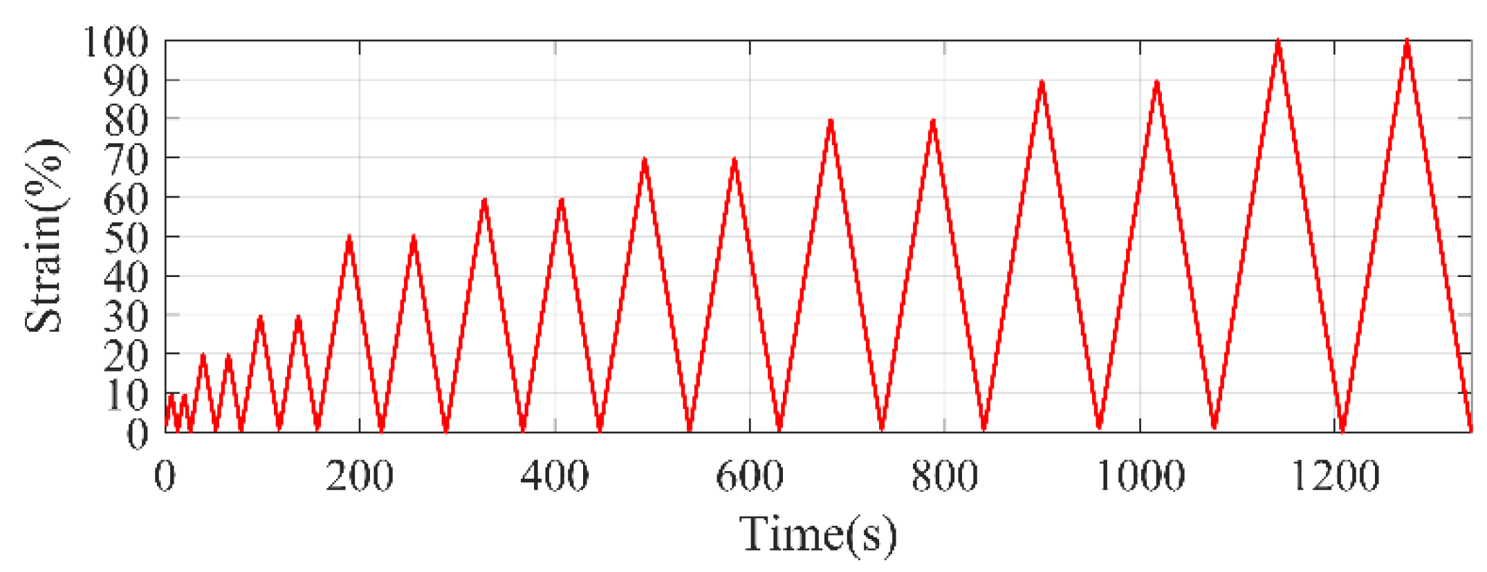 Polymers 14 01878 g004