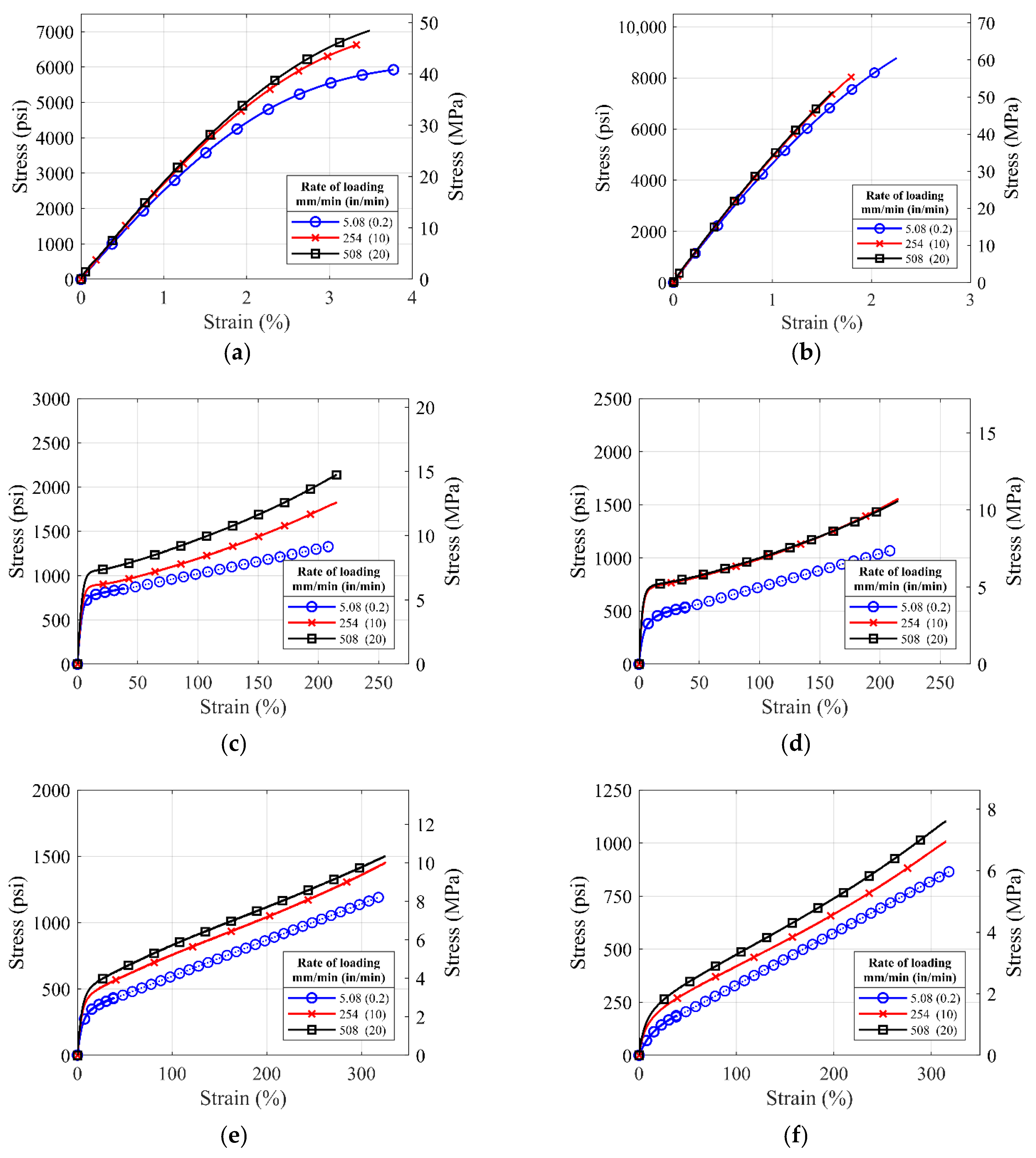 Polymers 14 01878 g007a