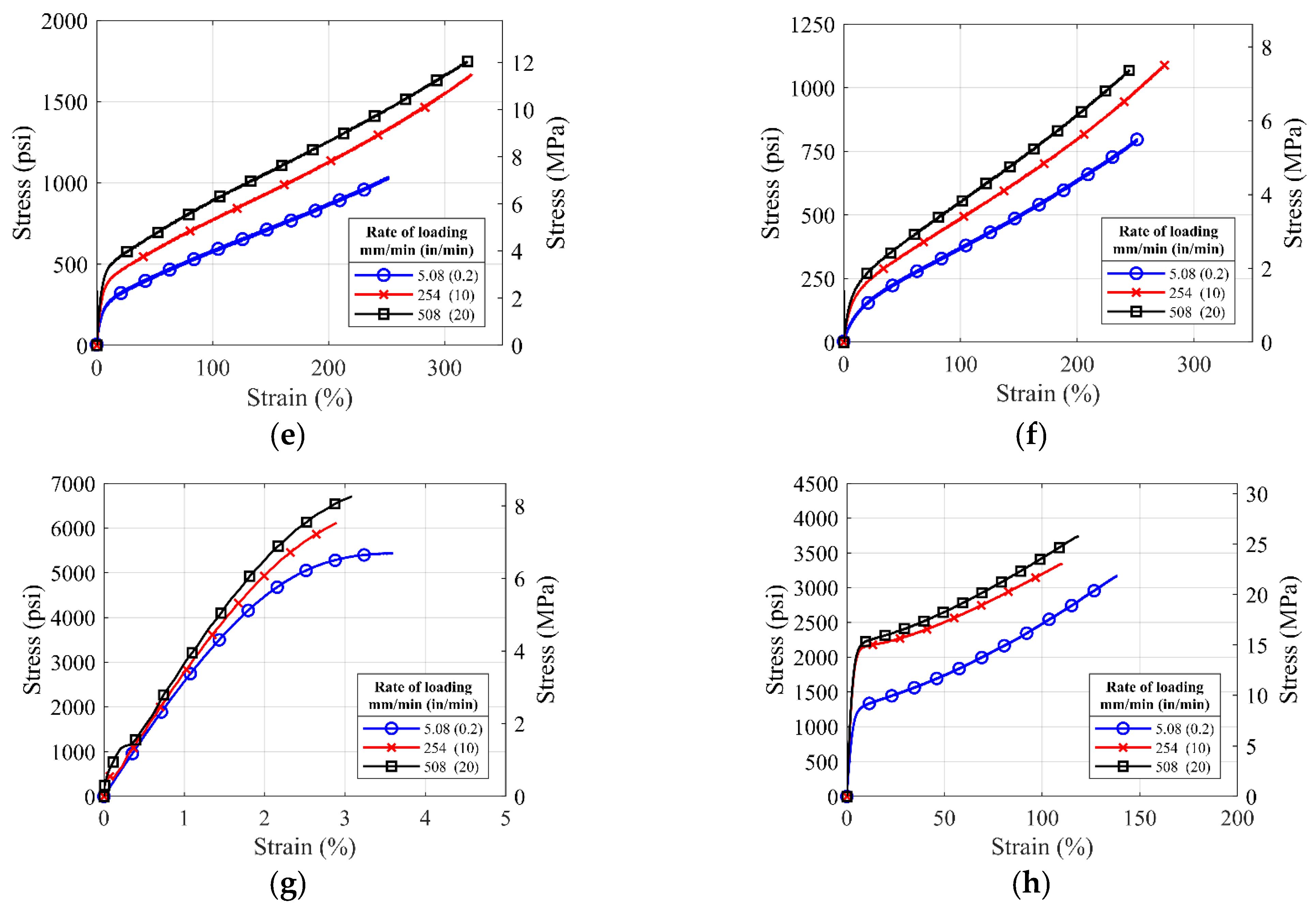 Polymers 14 01878 g008b