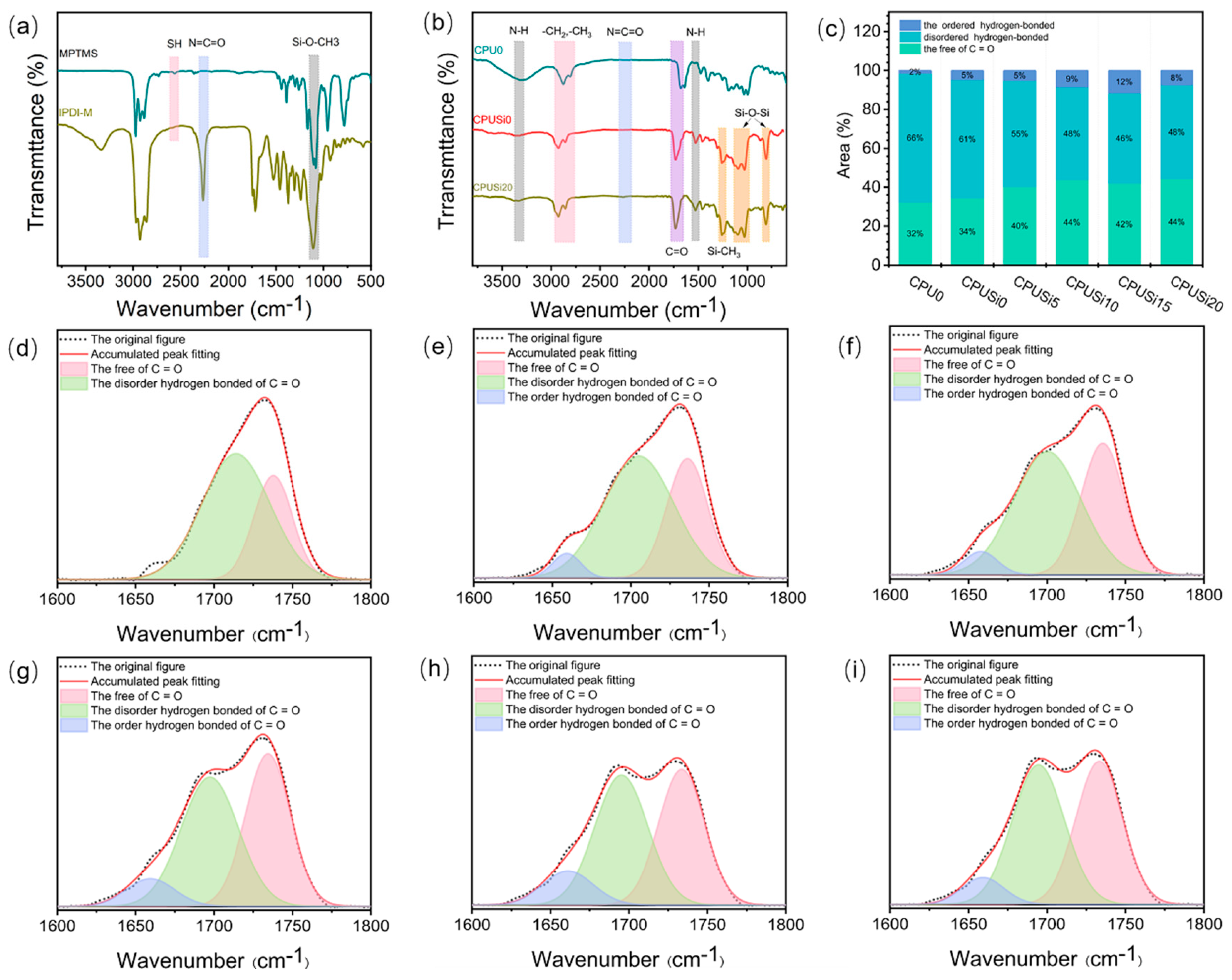 Polymers 14 01880 g002