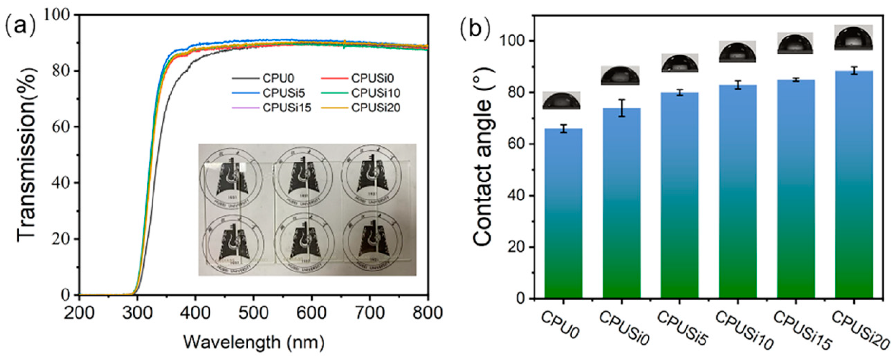 Polymers 14 01880 g007