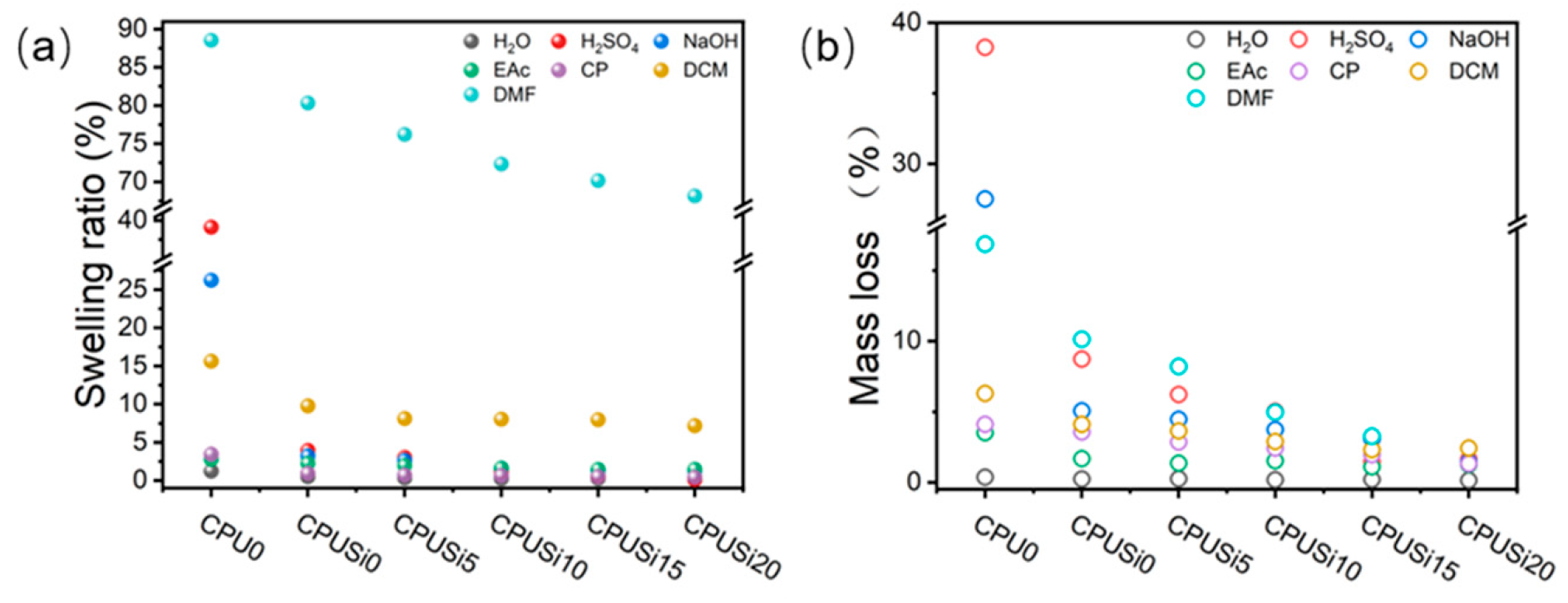 Polymers 14 01880 g008