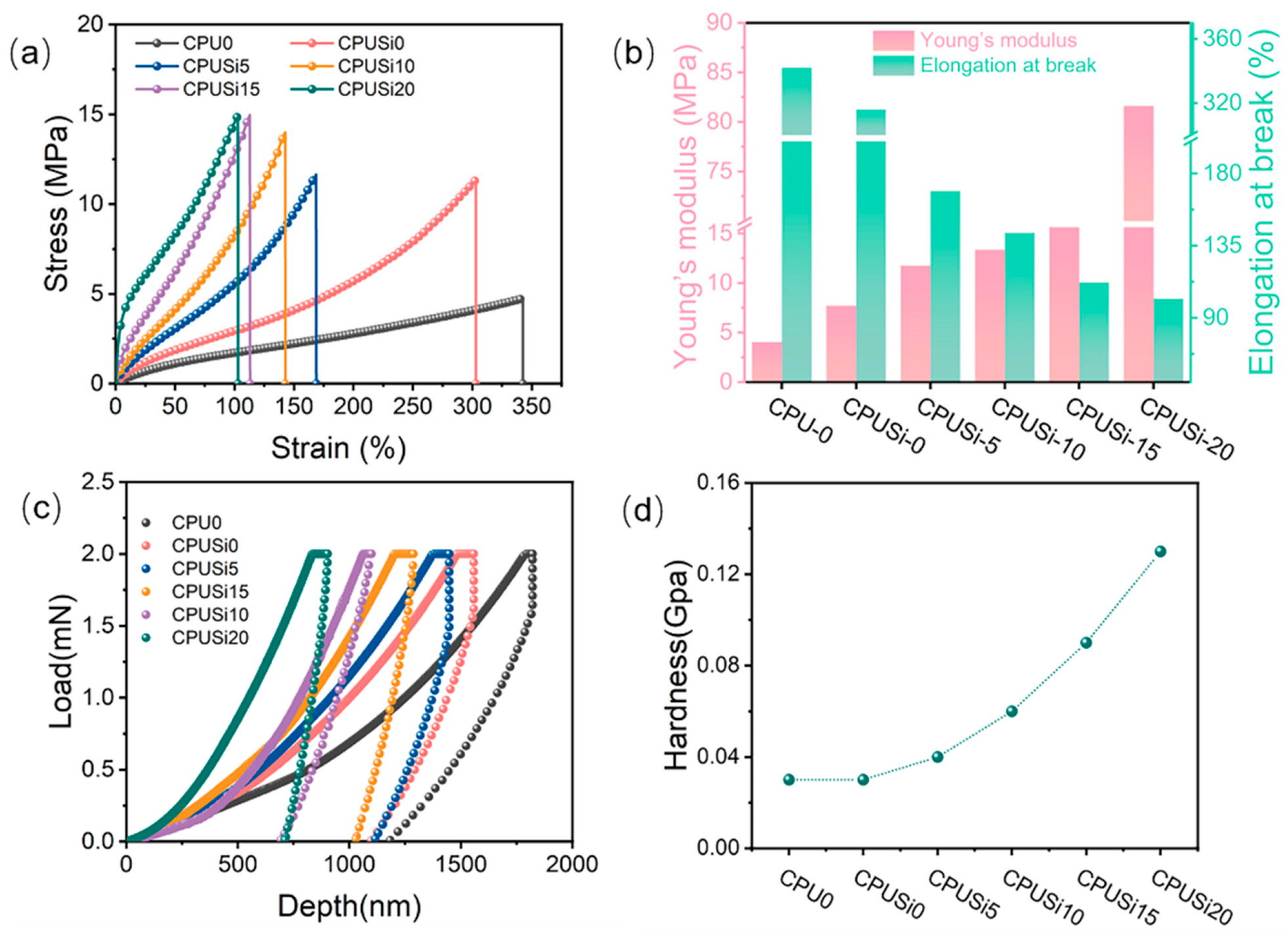 Polymers 14 01880 g009