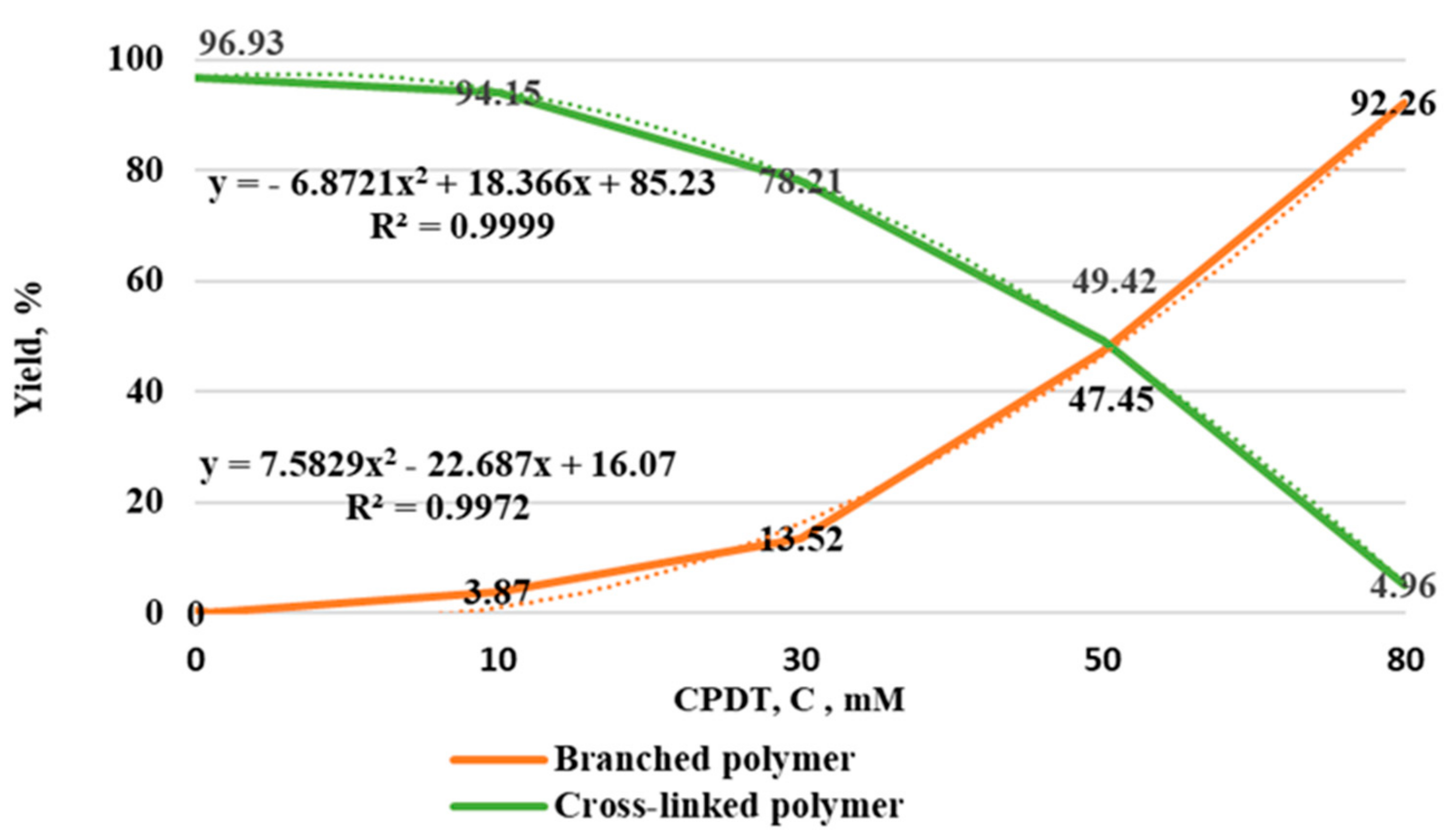 Polymers 14 01884 g001
