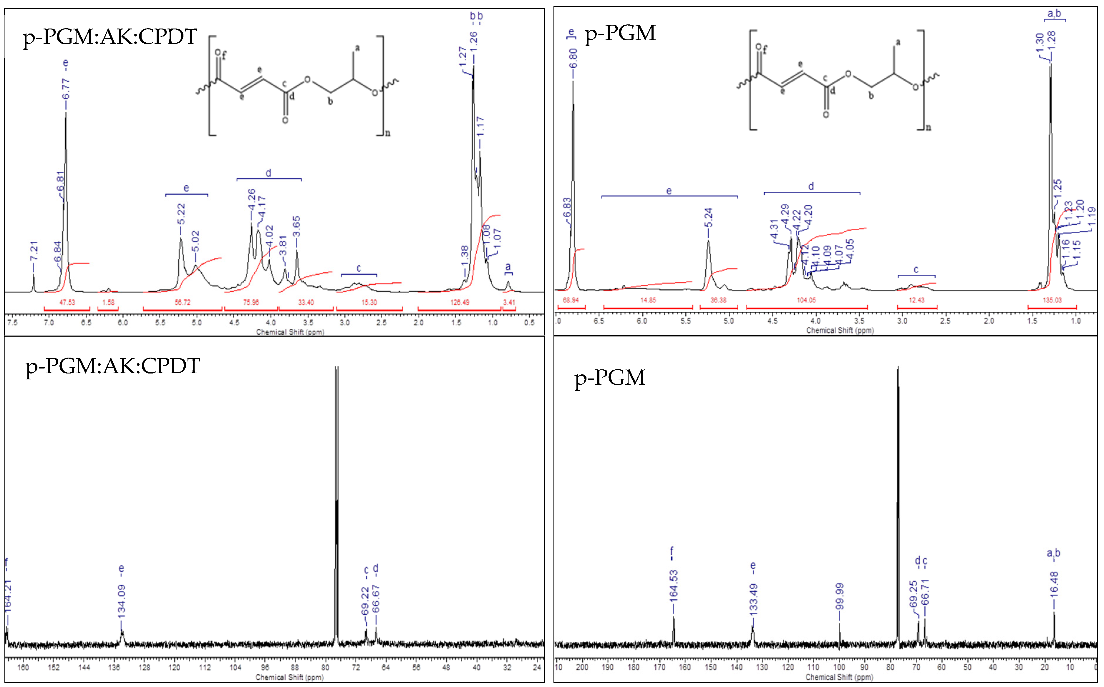 Polymers 14 01884 g003