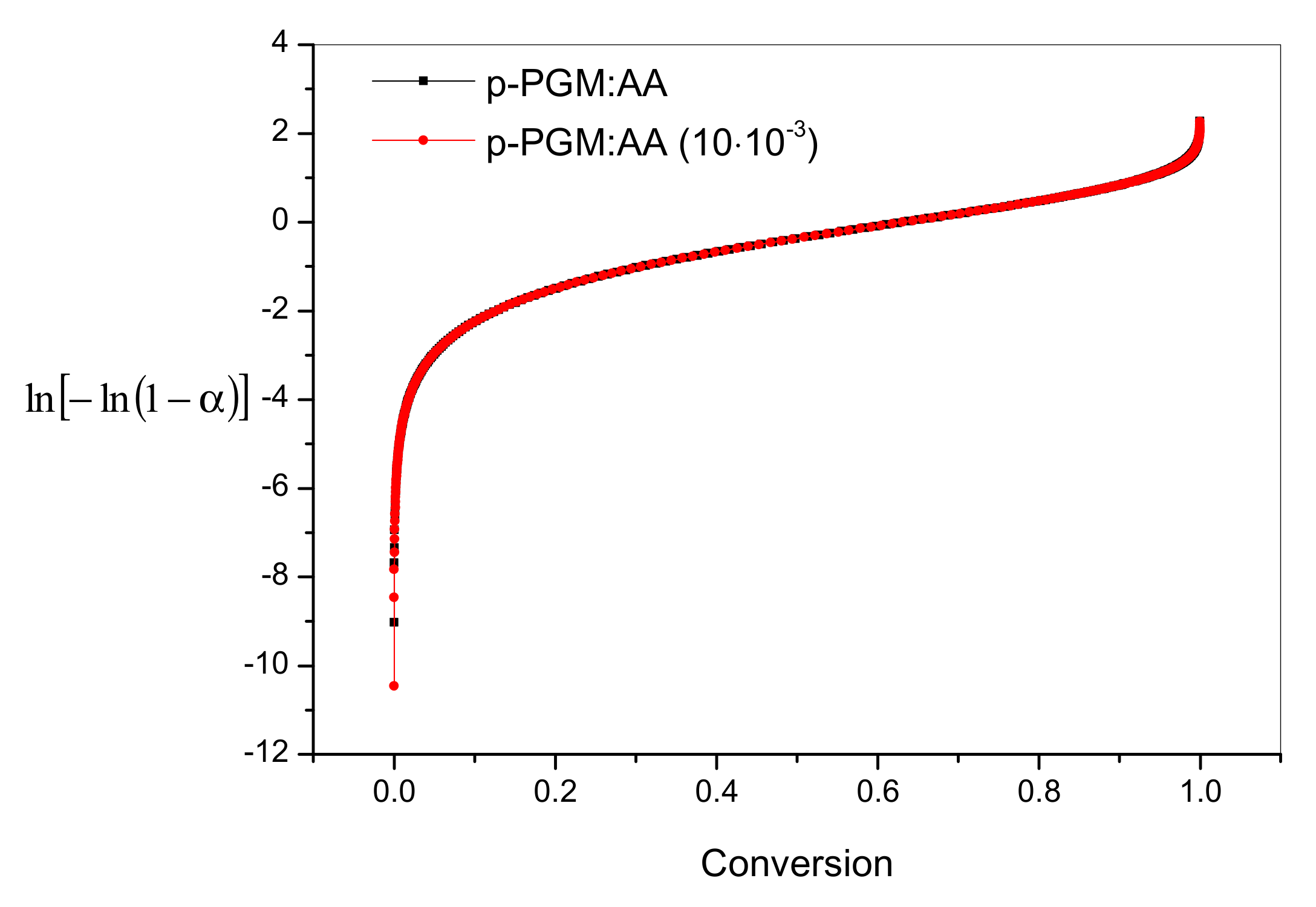 Polymers 14 01884 g006