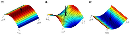 Polymers 14 01893 g001 550