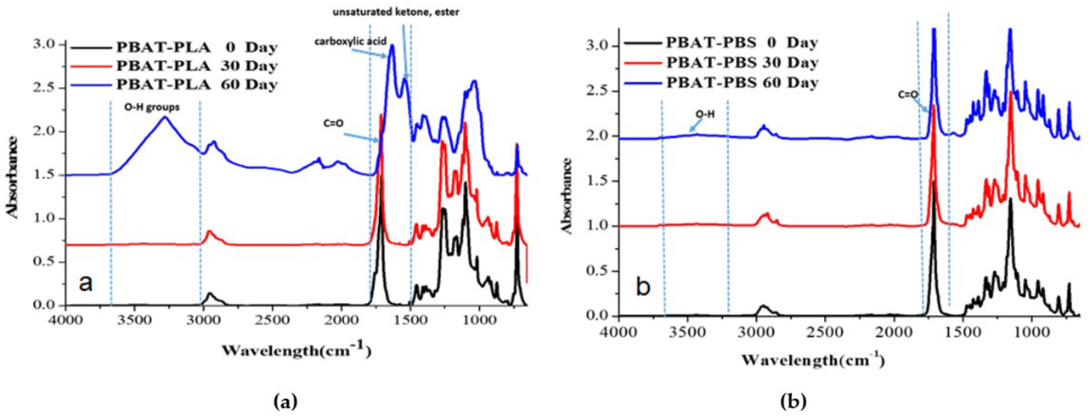 Polymers 14 01894 g002