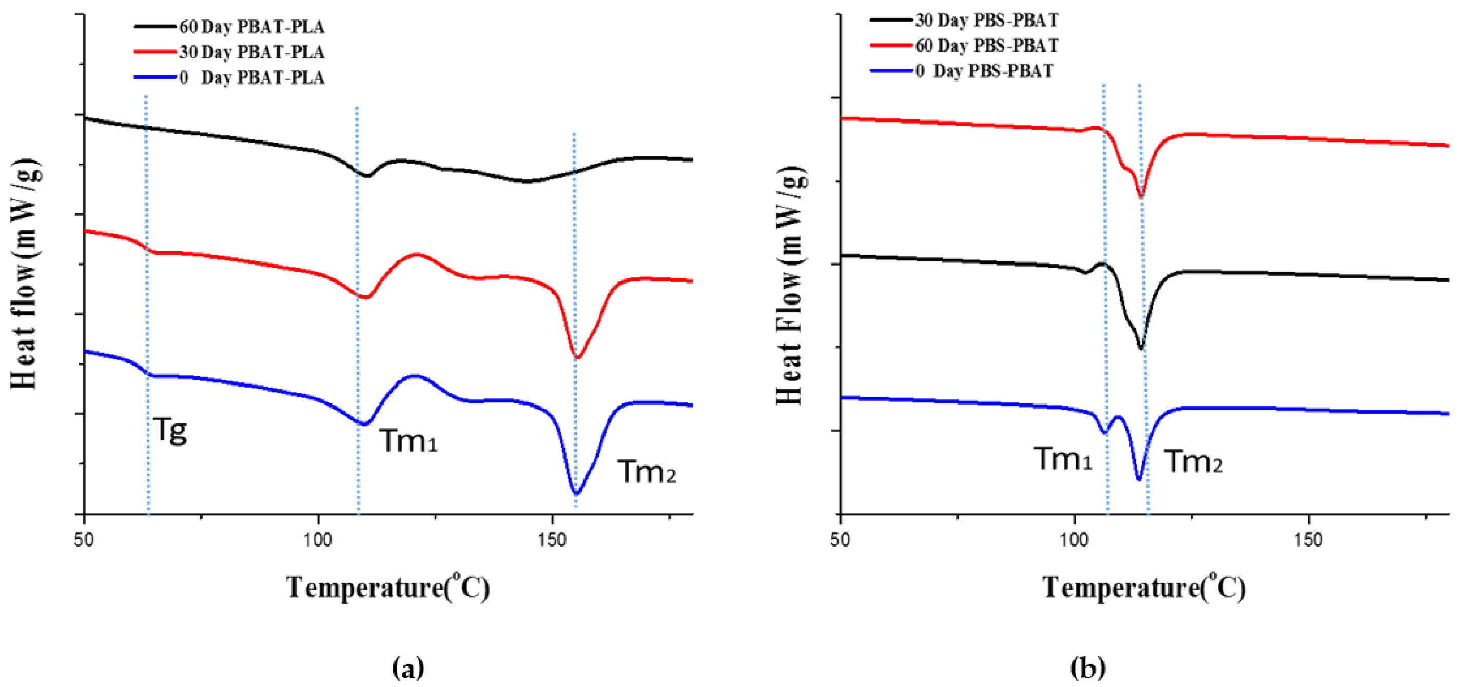 Polymers 14 01894 g004