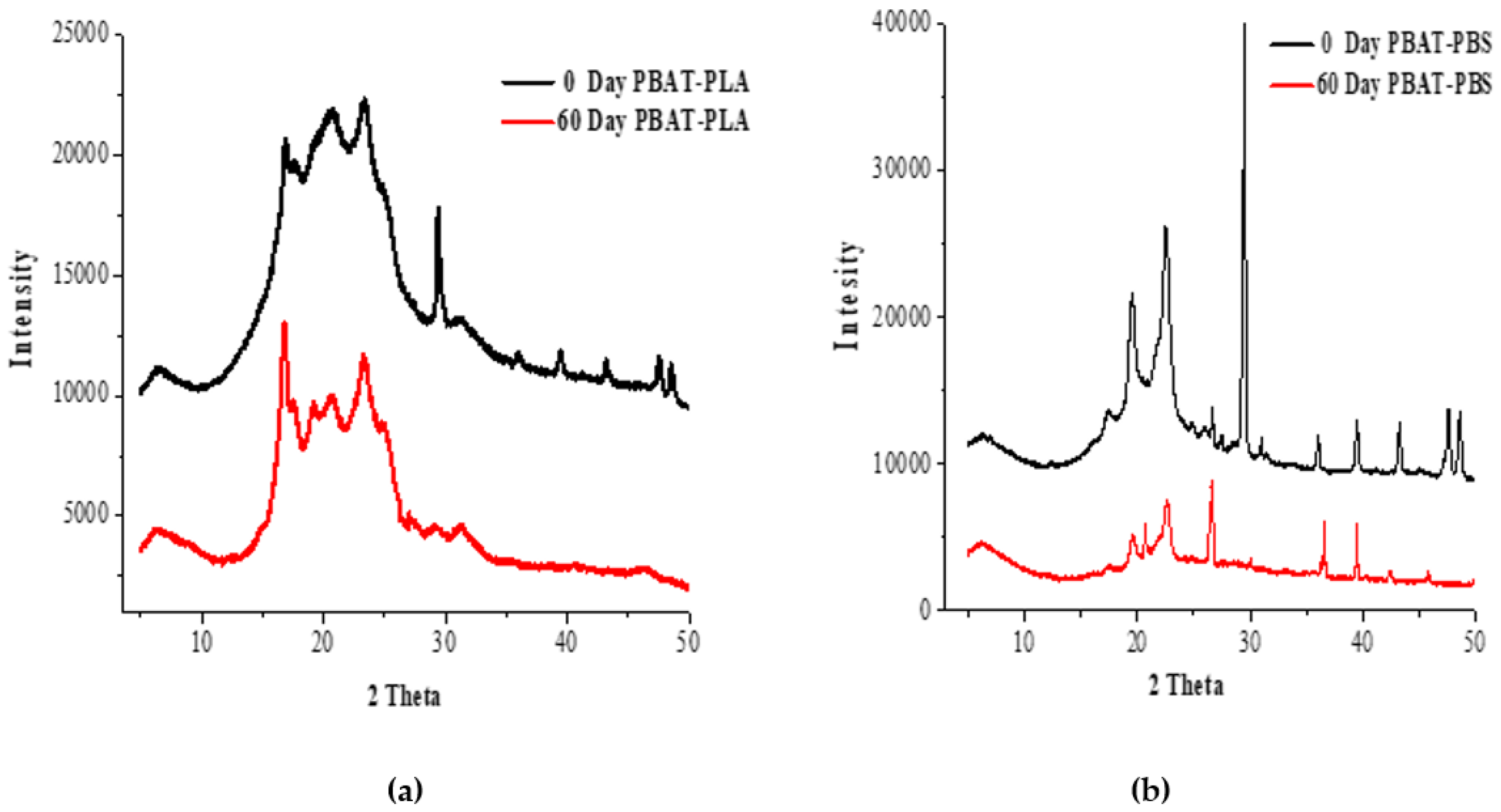 Polymers 14 01894 g005