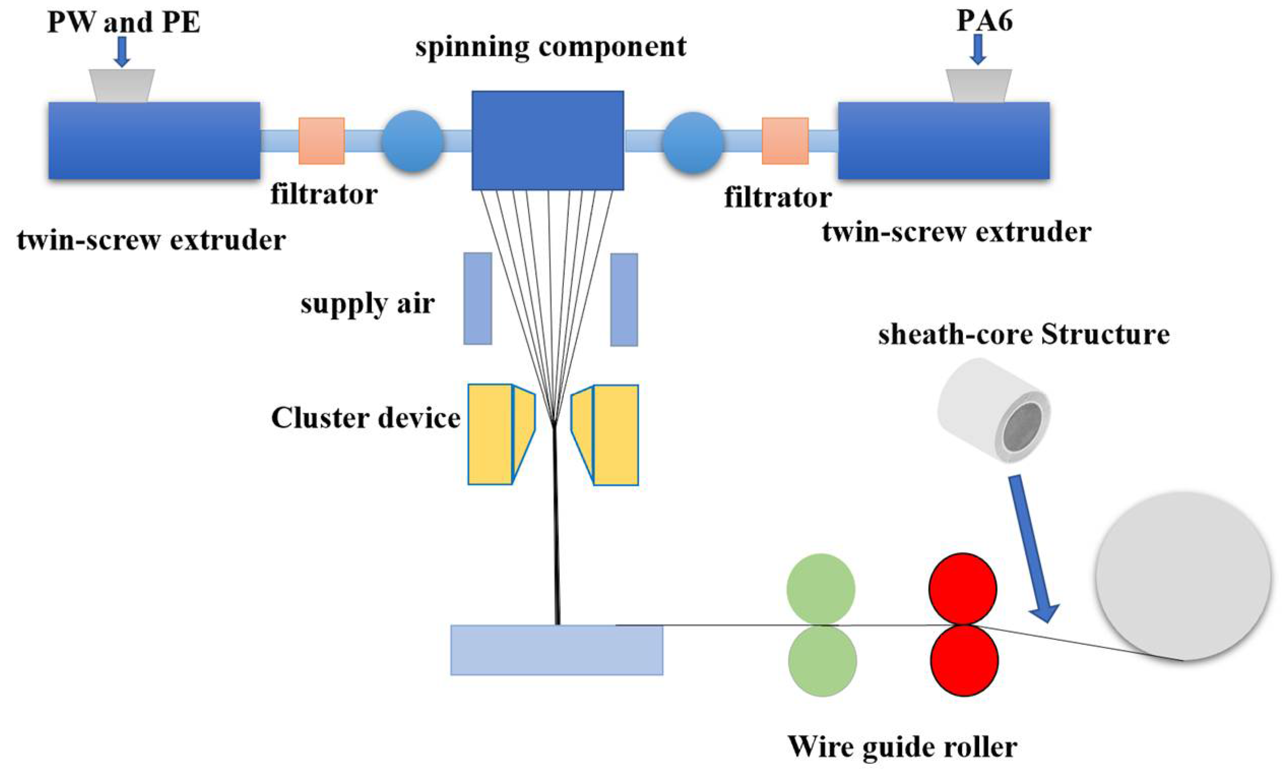 Polymers 14 01895 g001