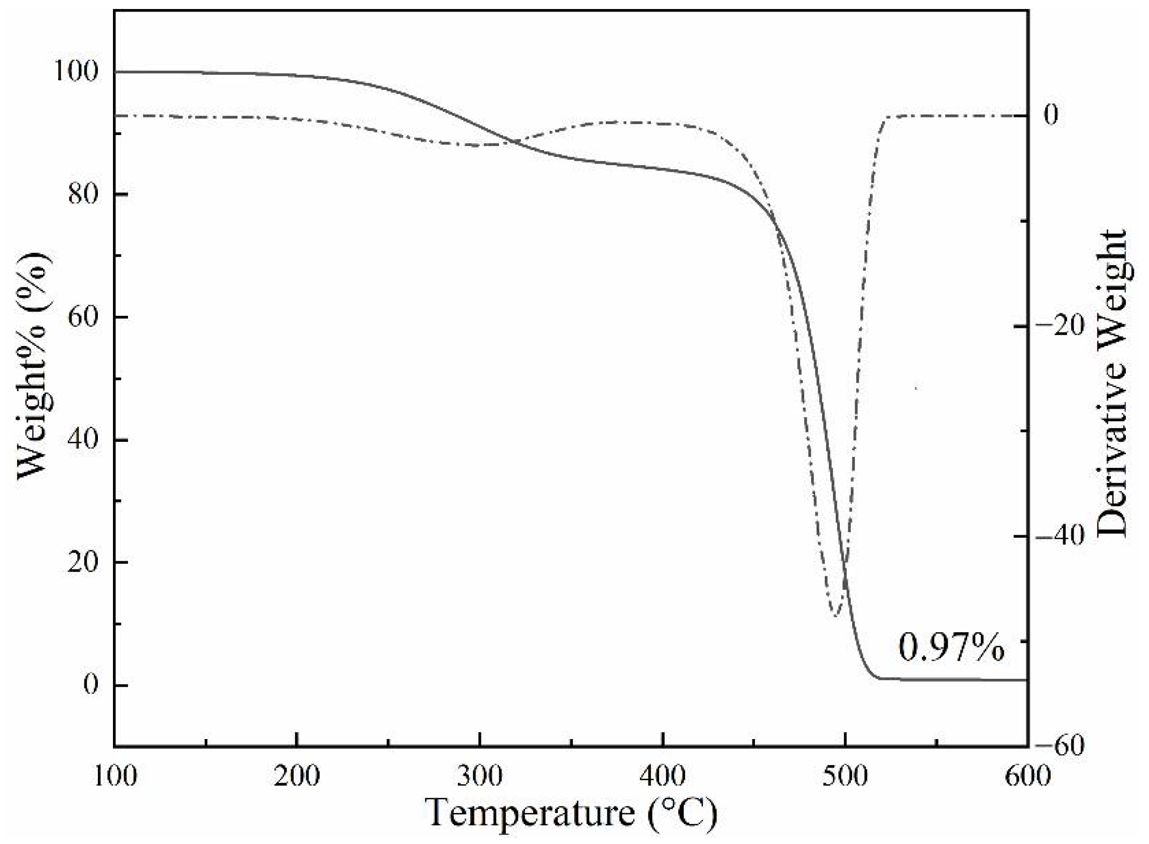 Polymers 14 01895 g003
